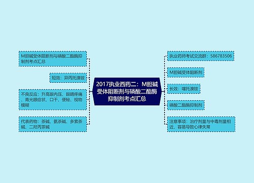 2017执业西药二：M胆碱受体阻断剂与磷酸二酯酶抑制剂考点汇总