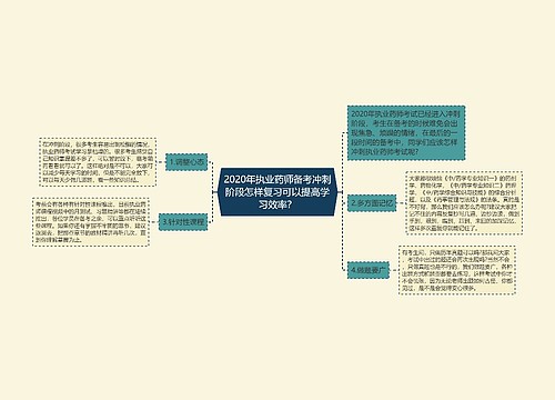 2020年执业药师备考冲刺阶段怎样复习可以提高学习效率？