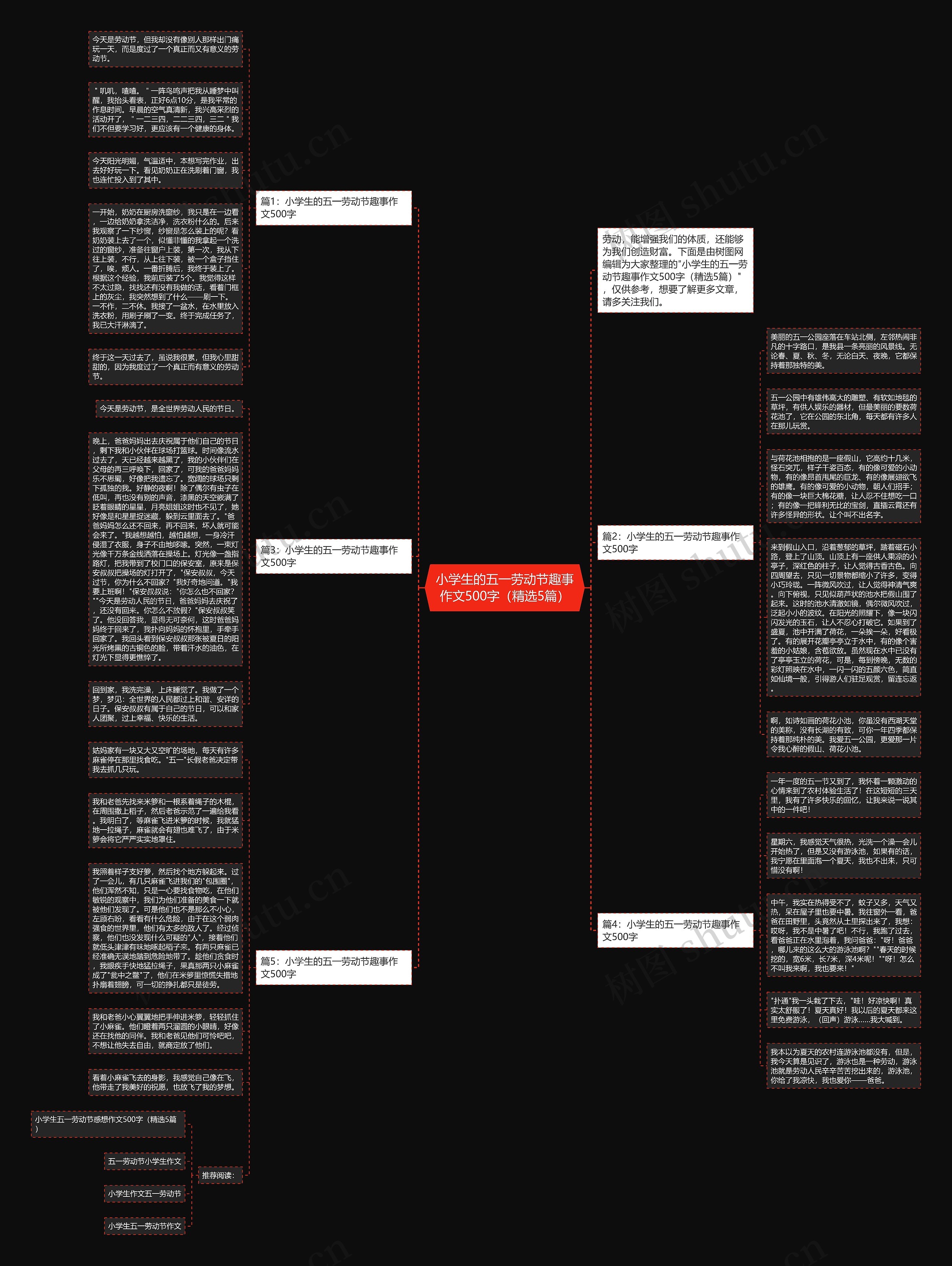 小学生的五一劳动节趣事作文500字（精选5篇）思维导图