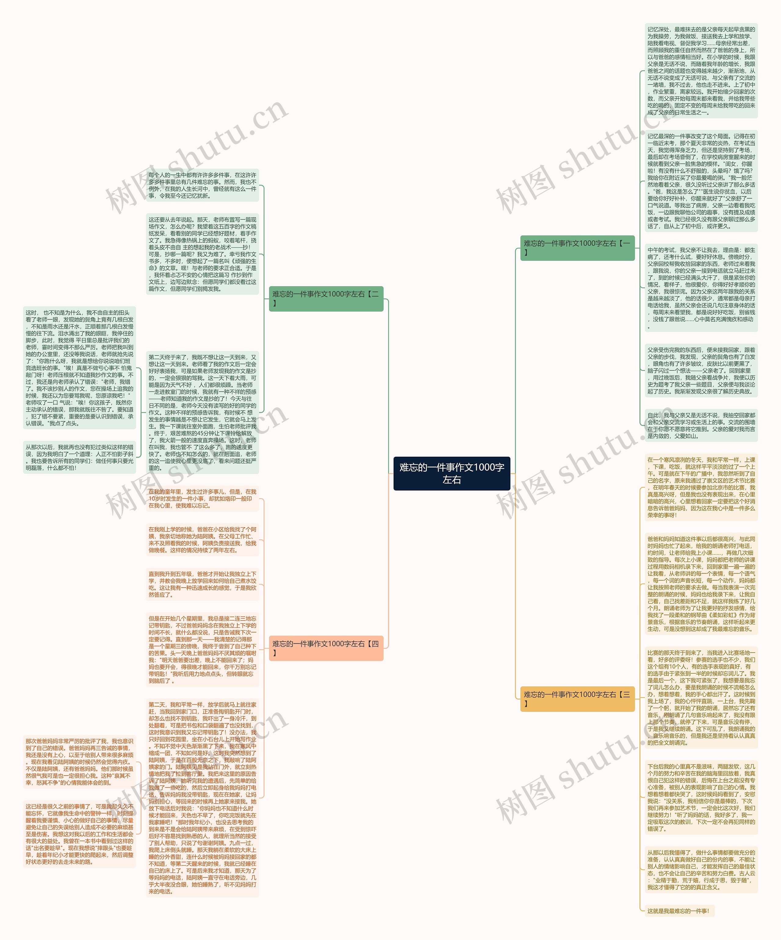 难忘的一件事作文1000字左右思维导图