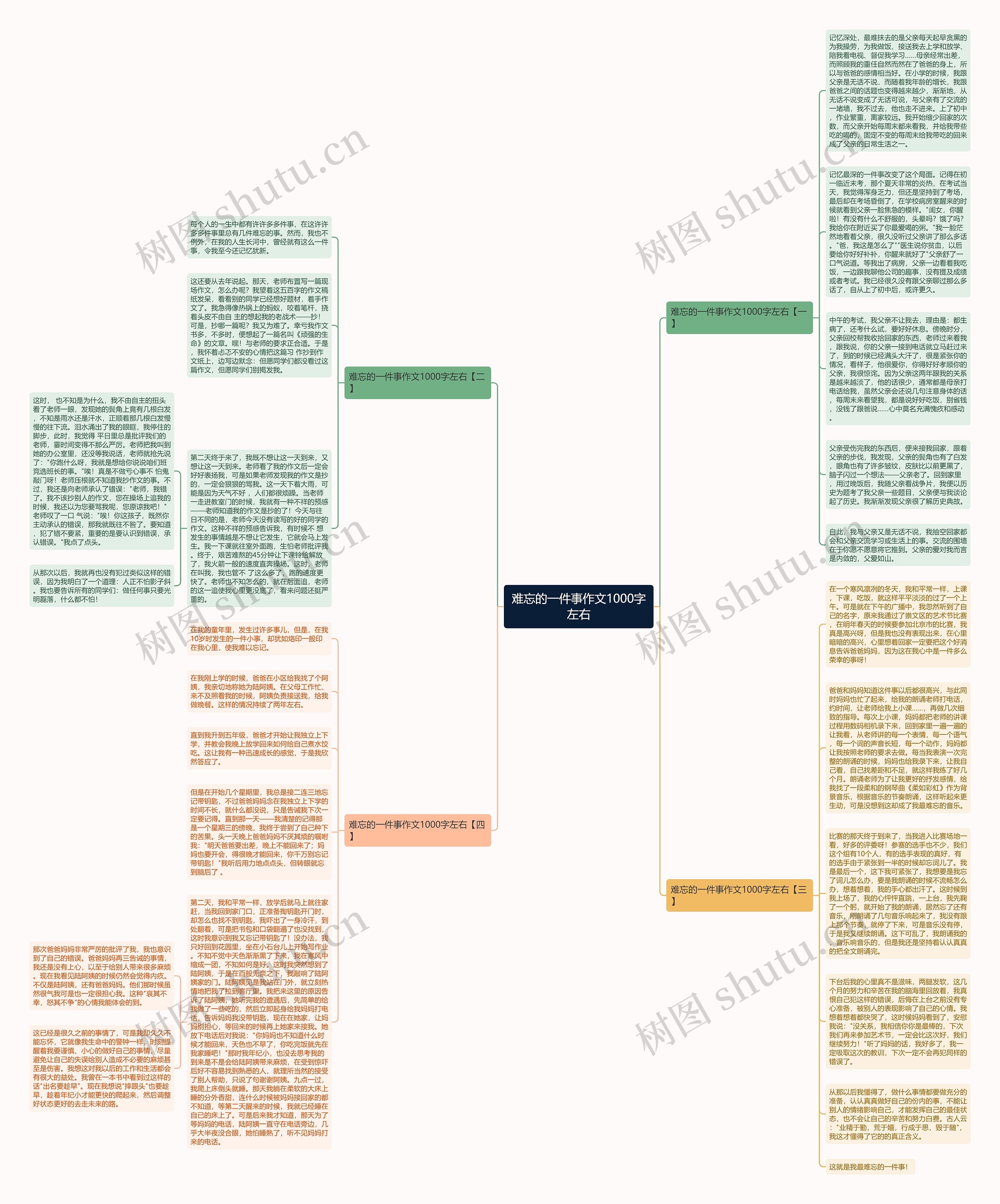 难忘的一件事作文1000字左右思维导图高清图 难忘的一件事作文1000字左右思维导图