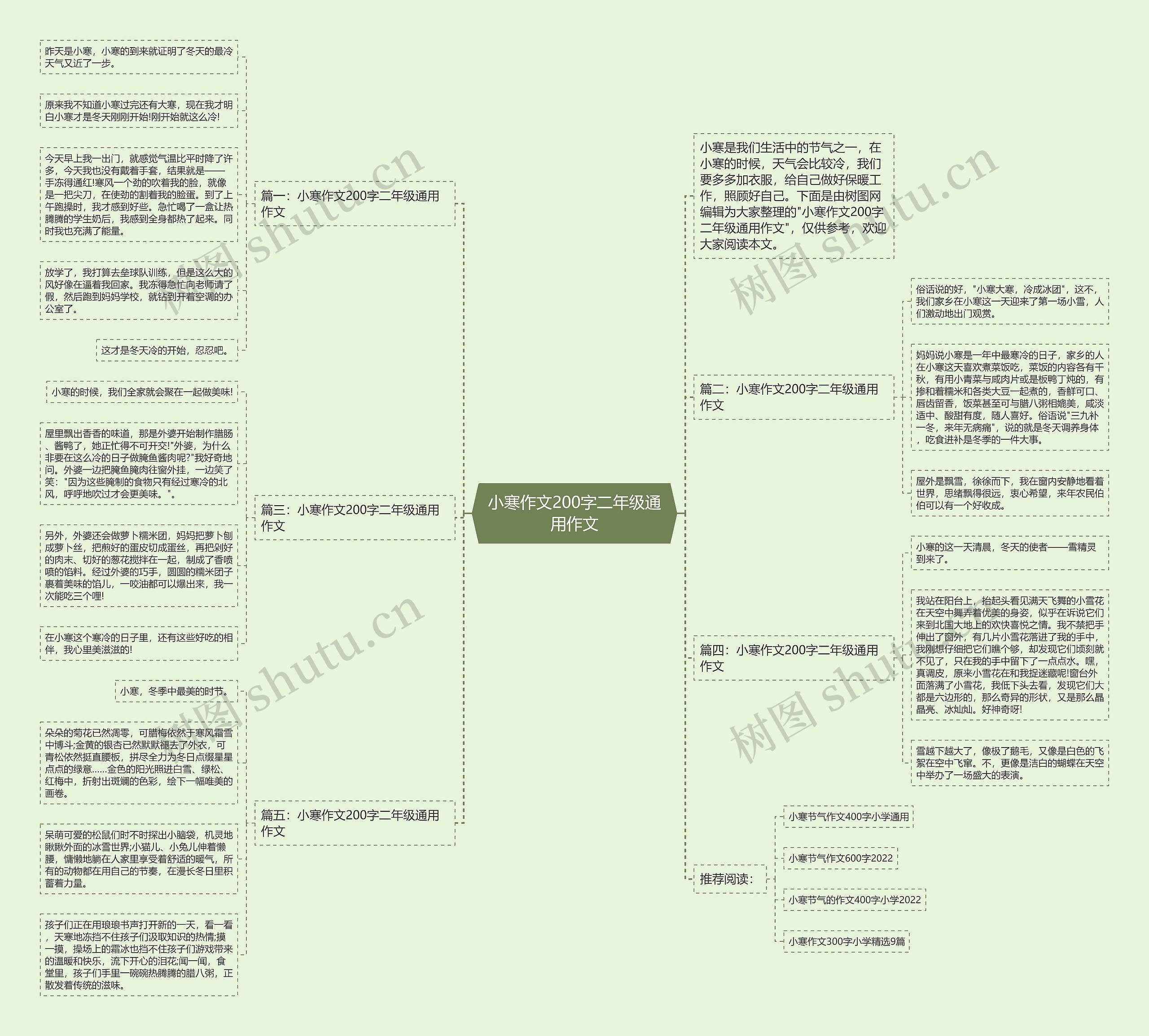 小寒作文200字二年级通用作文思维导图