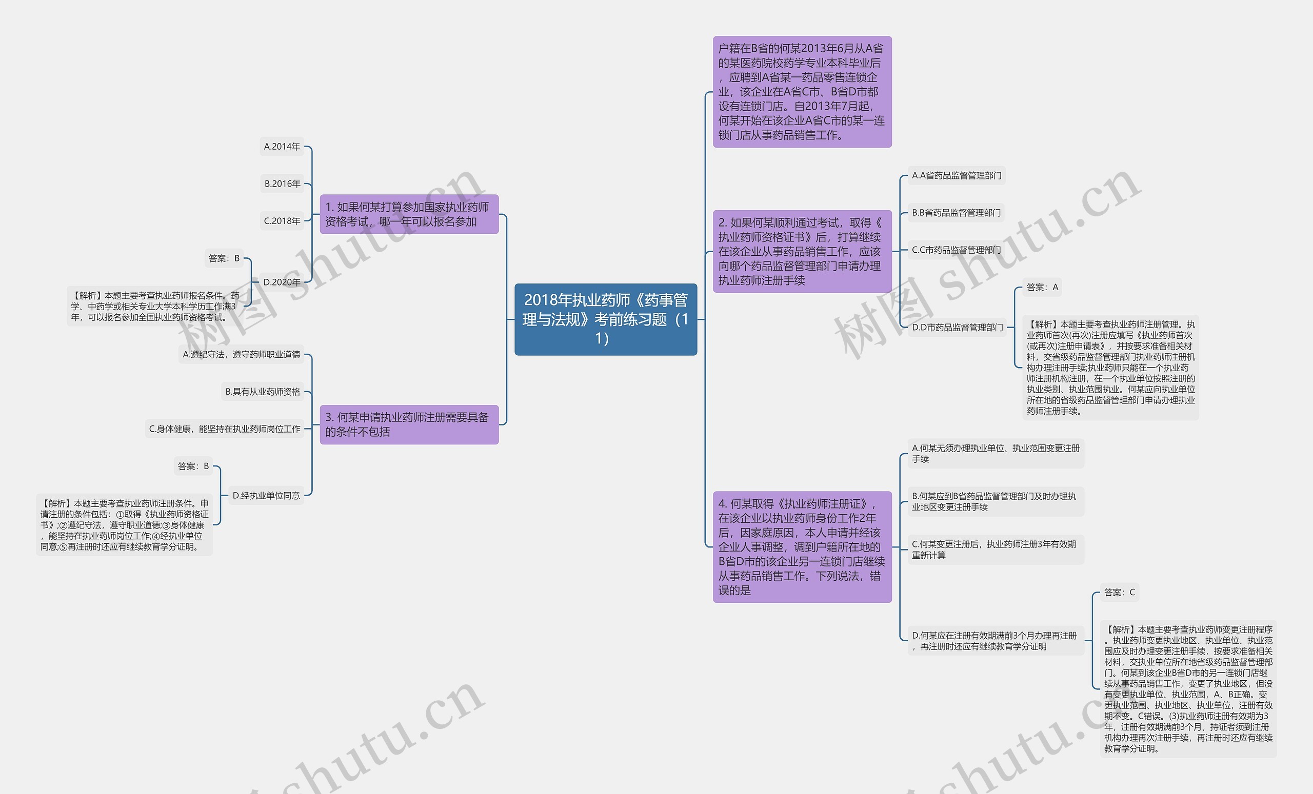 2018年执业药师《药事管理与法规》考前练习题(11) 2018年执业药师《药事管理与法规》考前练习题(11)