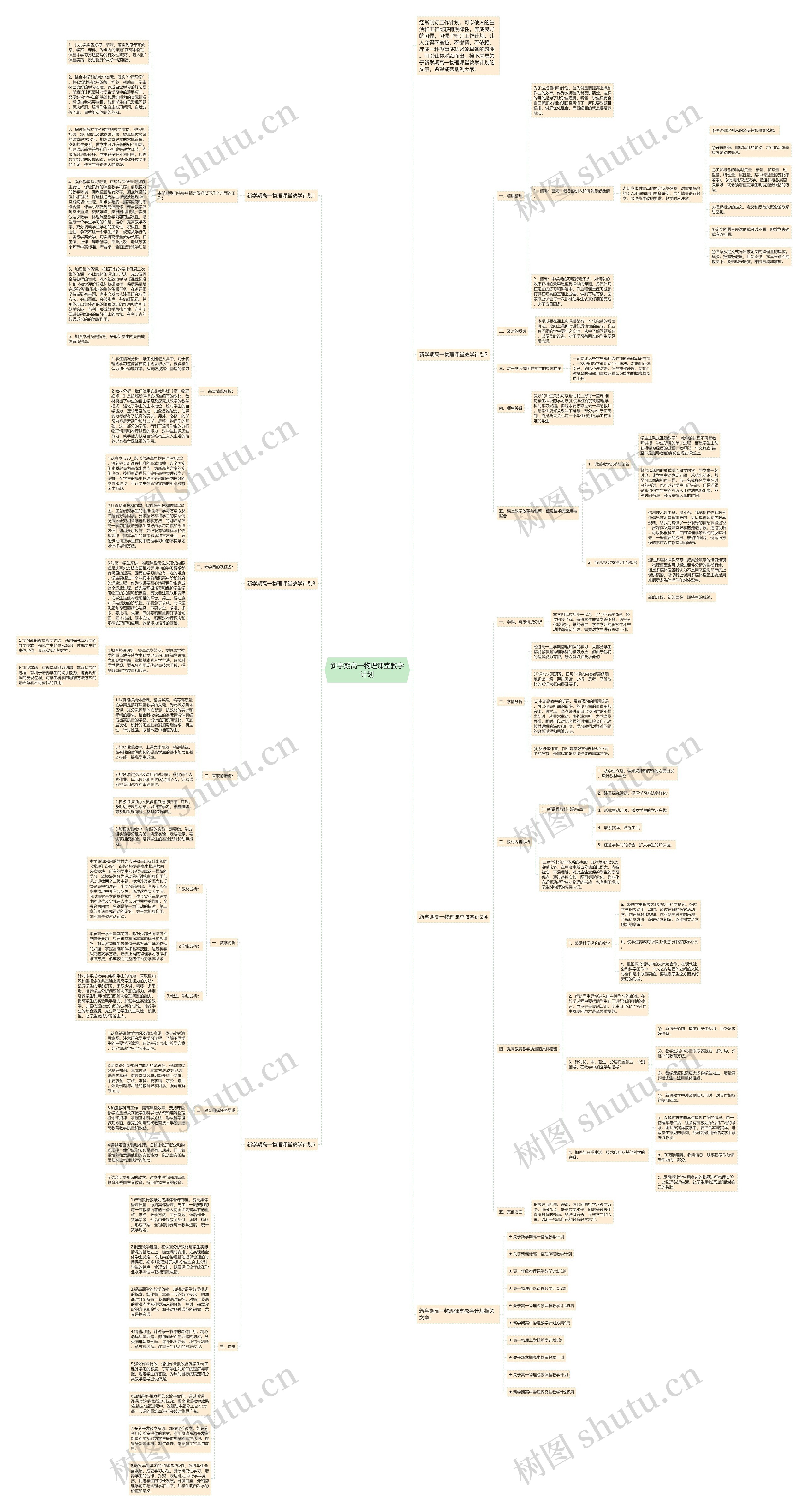 新学期高一物理课堂教学计划思维导图