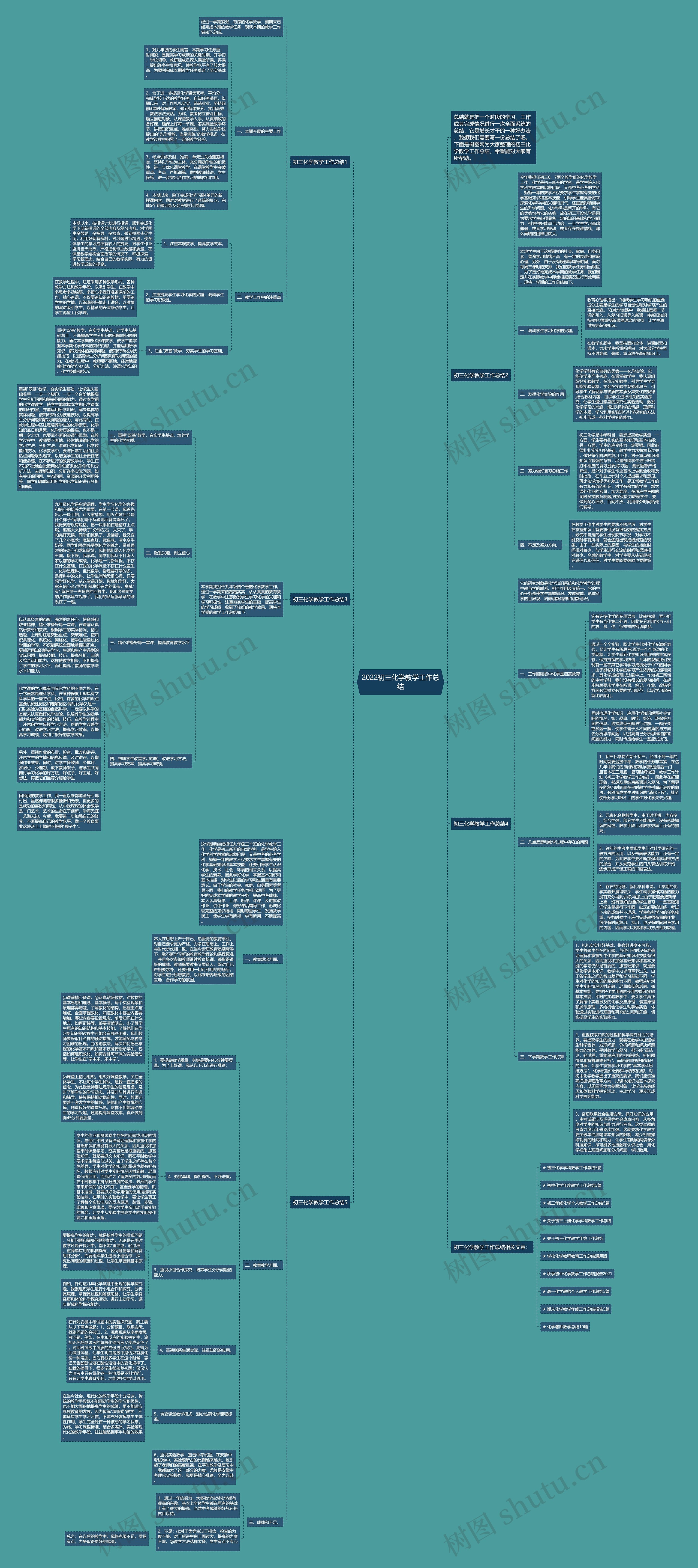 2022初三化学教学工作总结思维导图