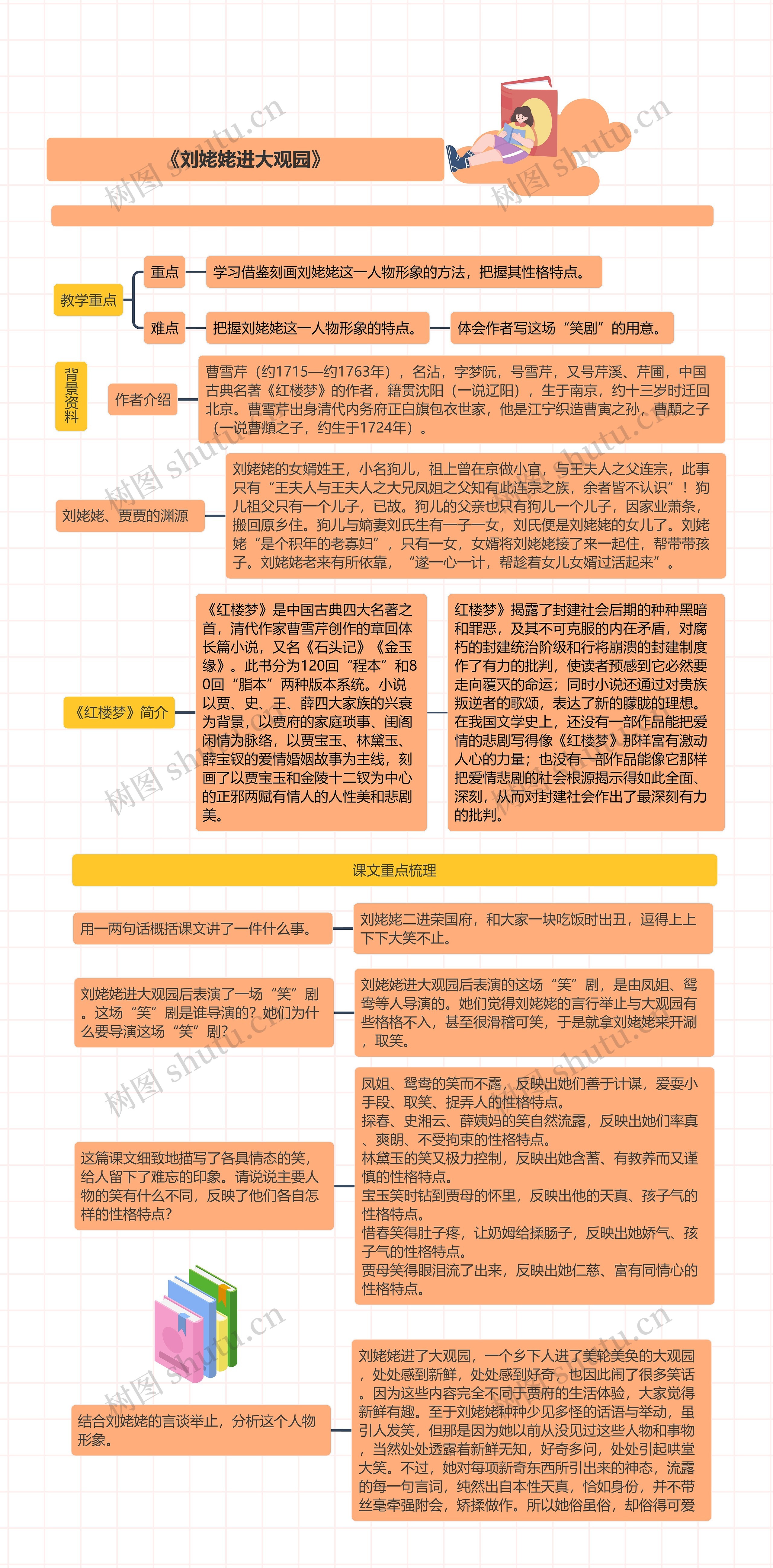 《刘姥姥进大观园》思维导图