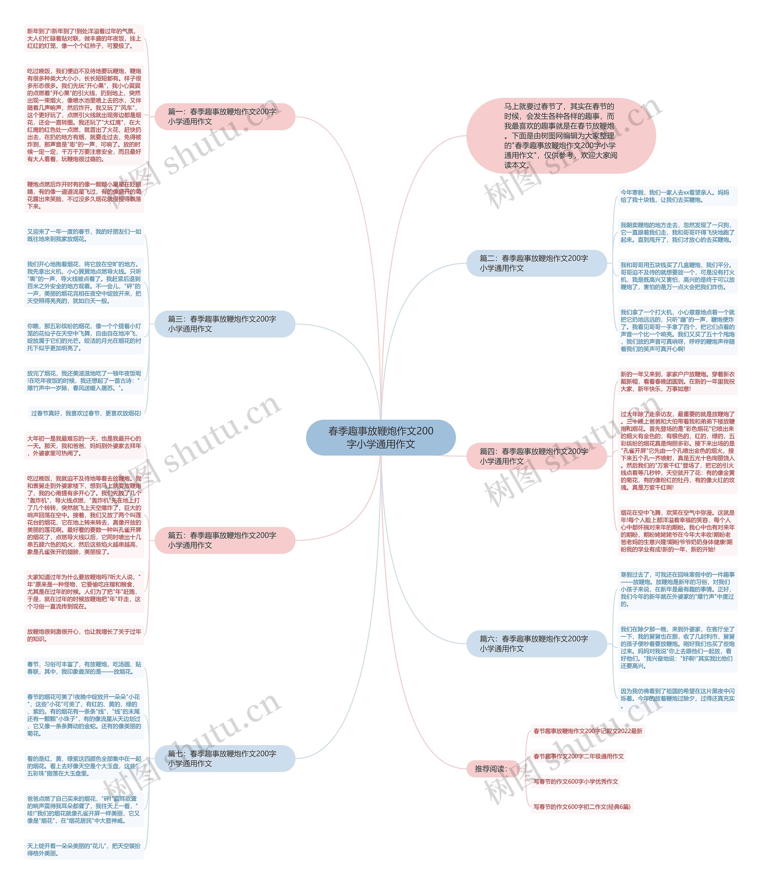 春季趣事放鞭炮作文200字小学通用作文思维导图
