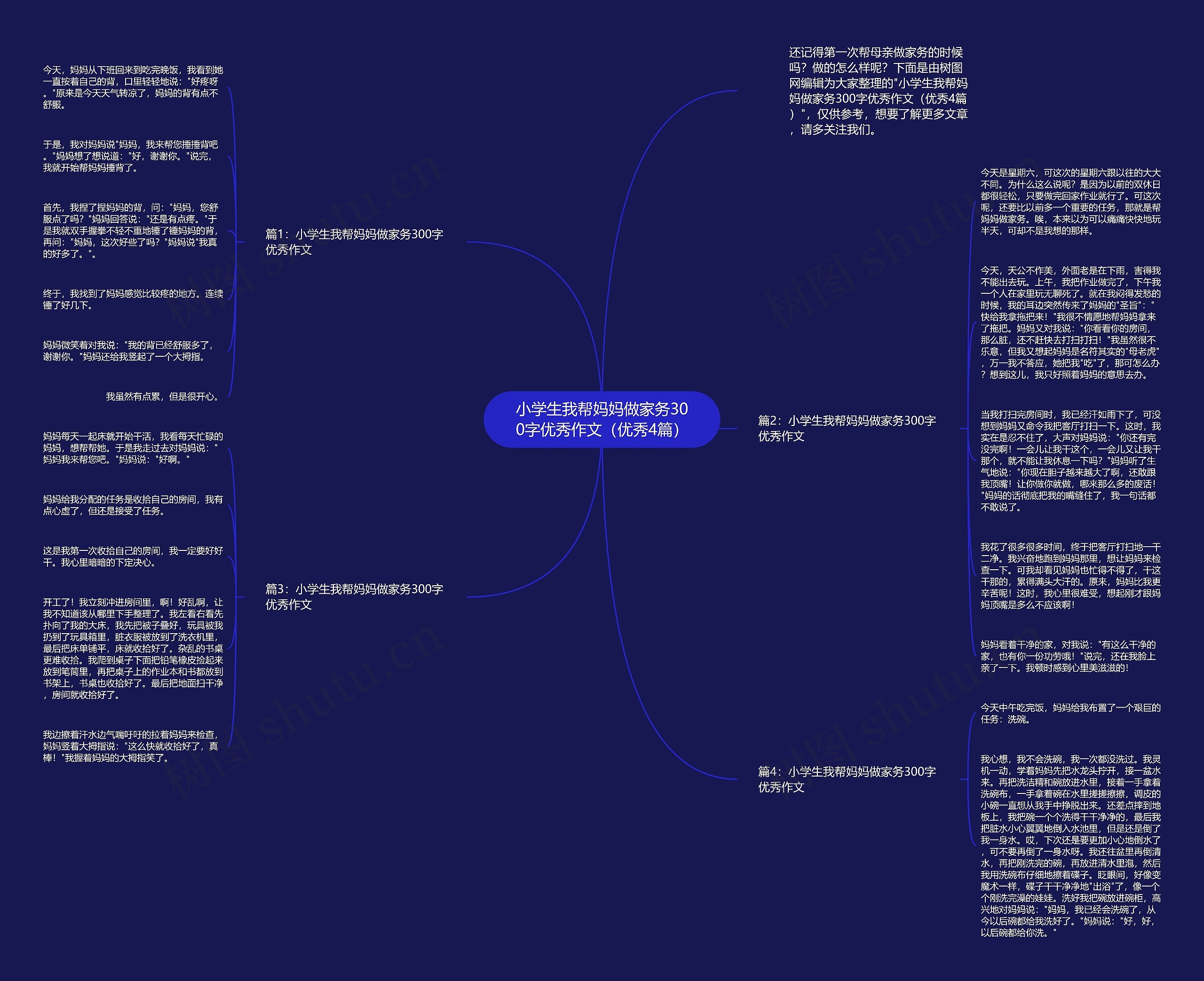 小学生我帮妈妈做家务300字优秀作文（优秀4篇）思维导图