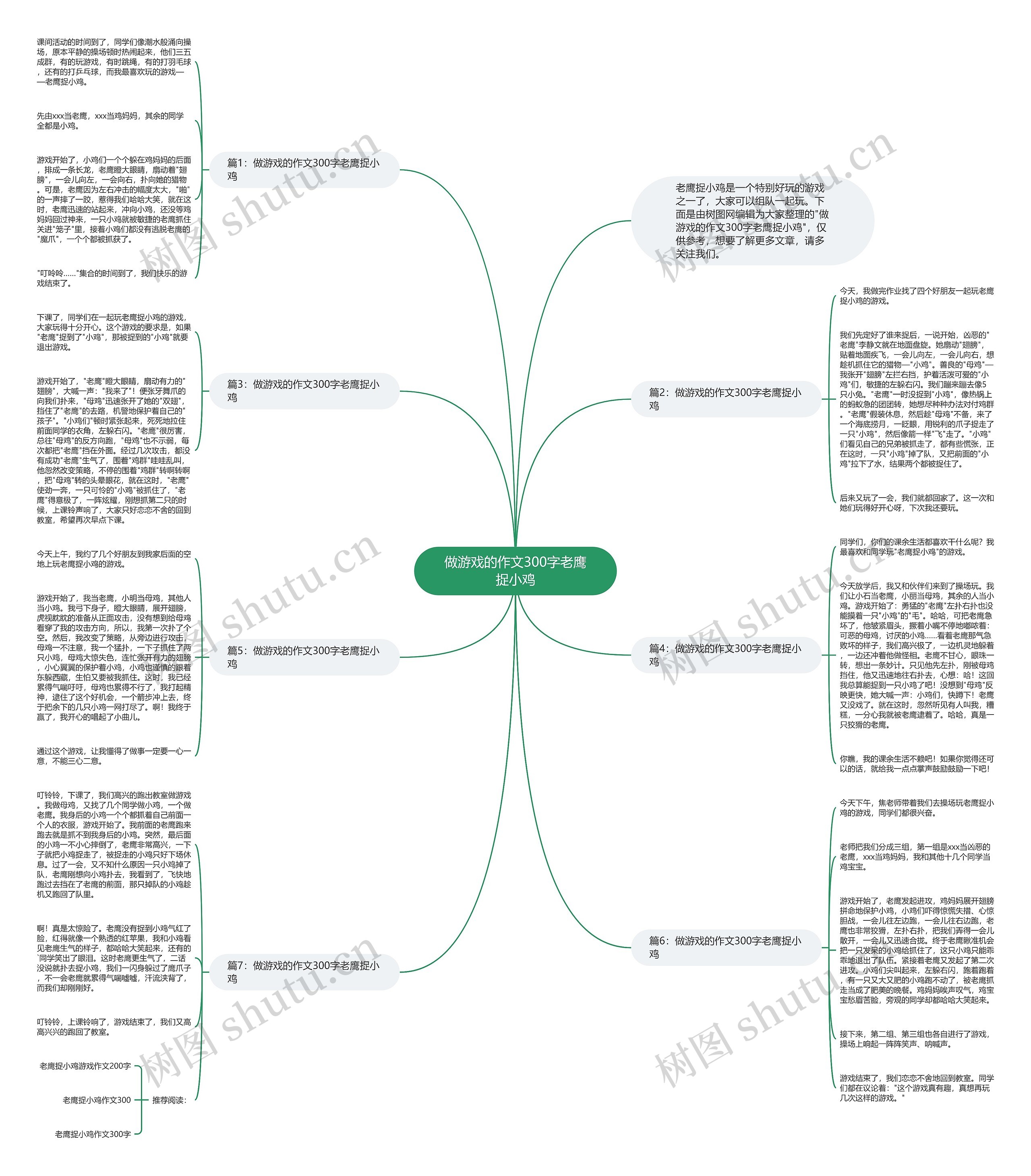 做游戏的作文300字老鹰捉小鸡思维导图