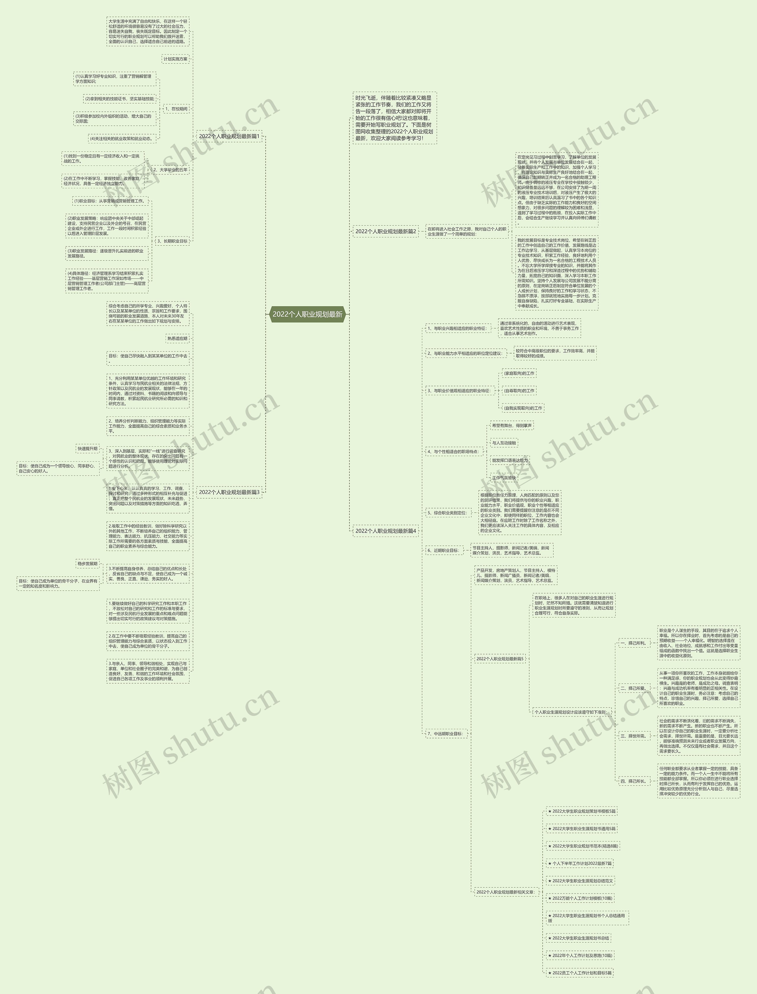 2022个人职业规划最新