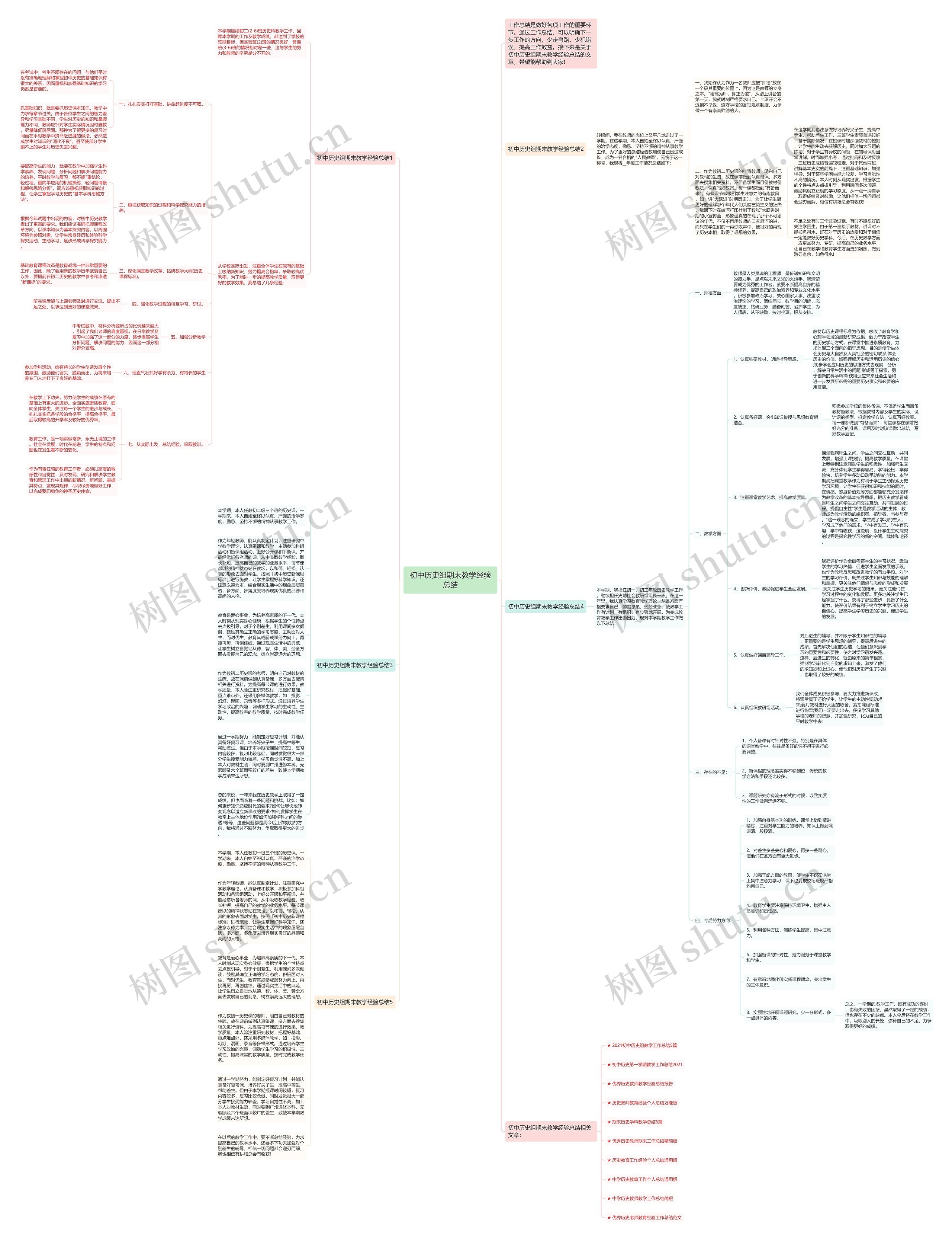 初中历史组期末教学经验总结思维导图