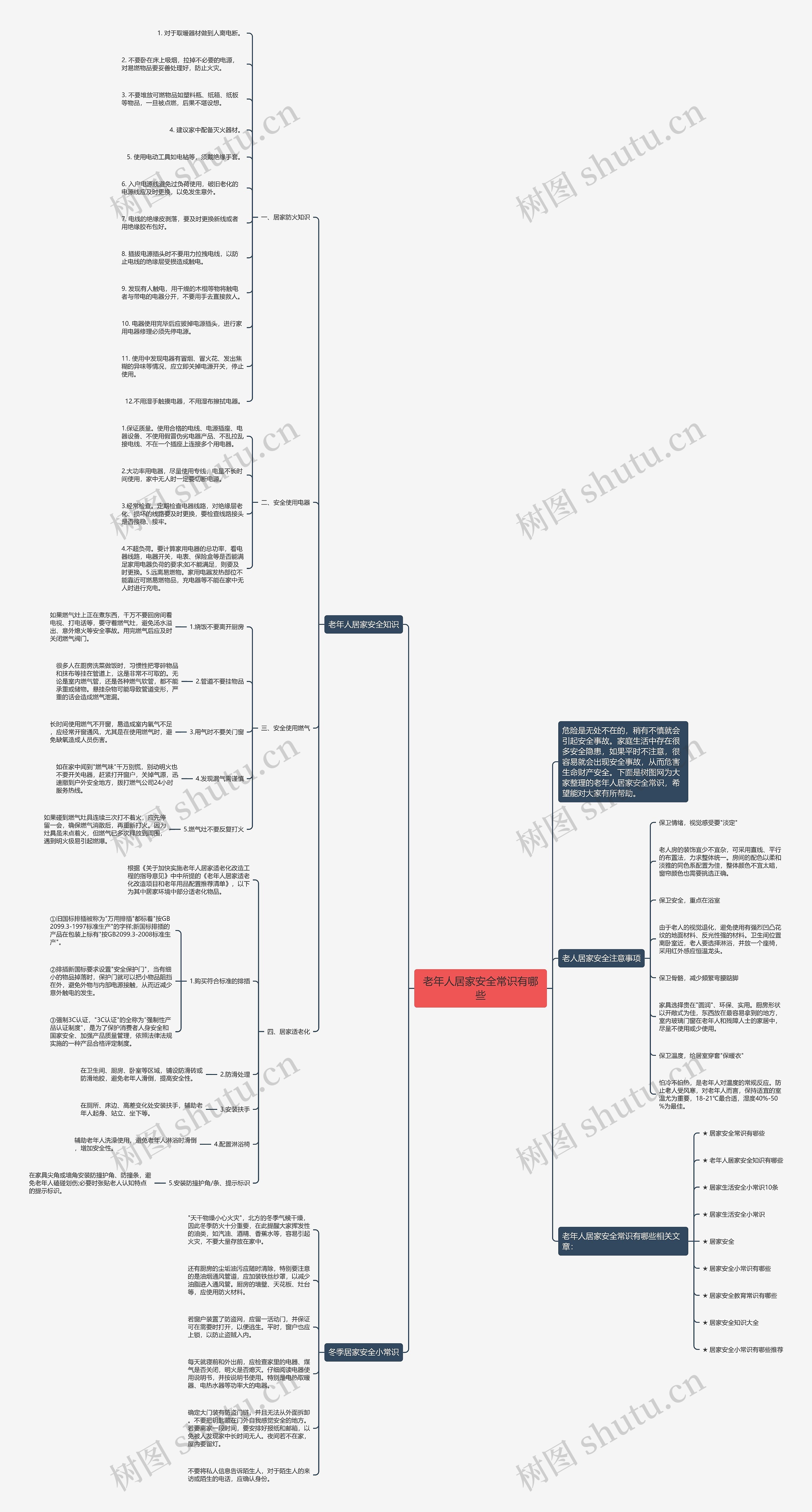 老年人居家安全常识有哪些思维导图