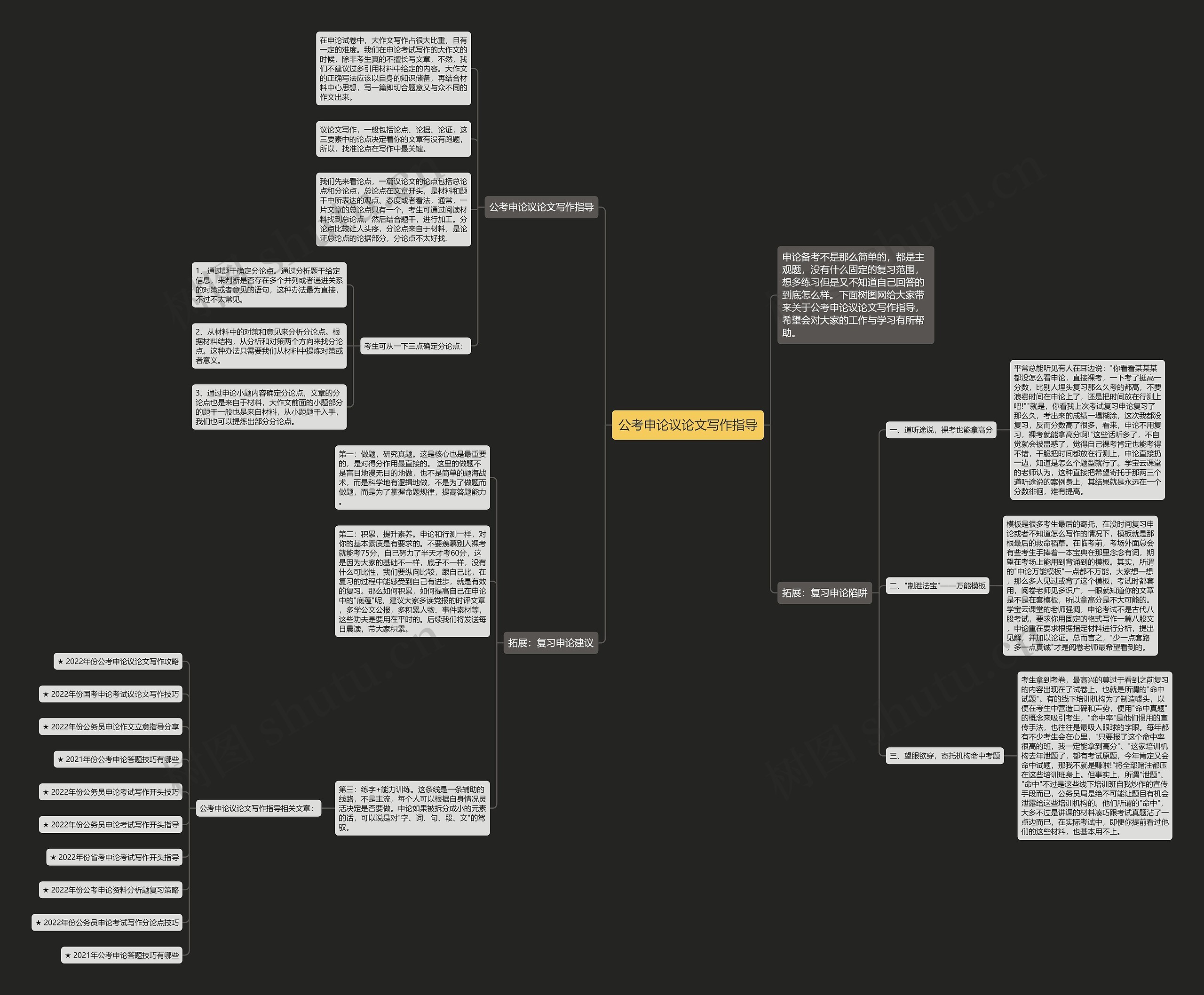 公考申论议论文写作指导思维导图
