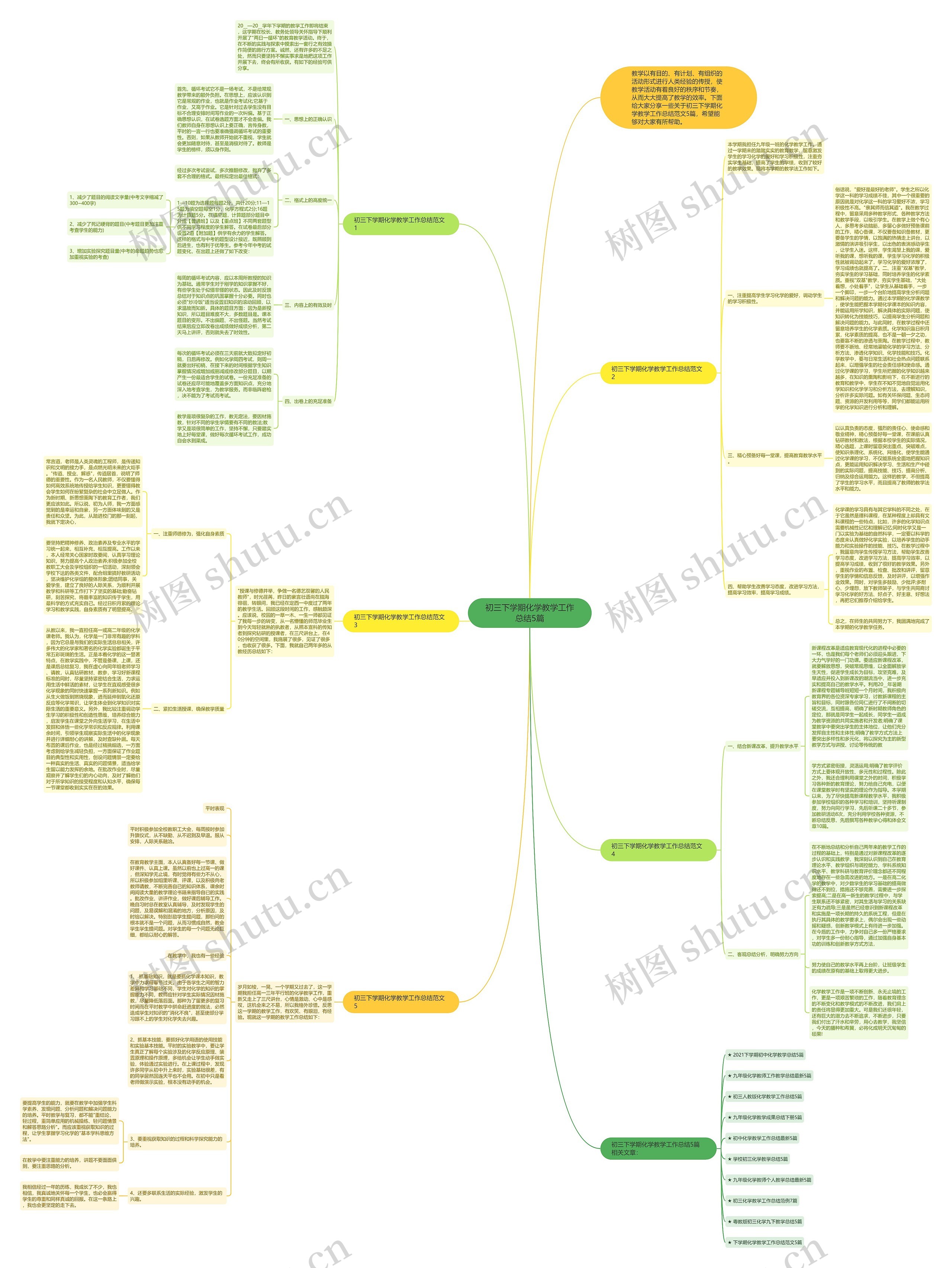 初三下学期化学教学工作总结5篇思维导图