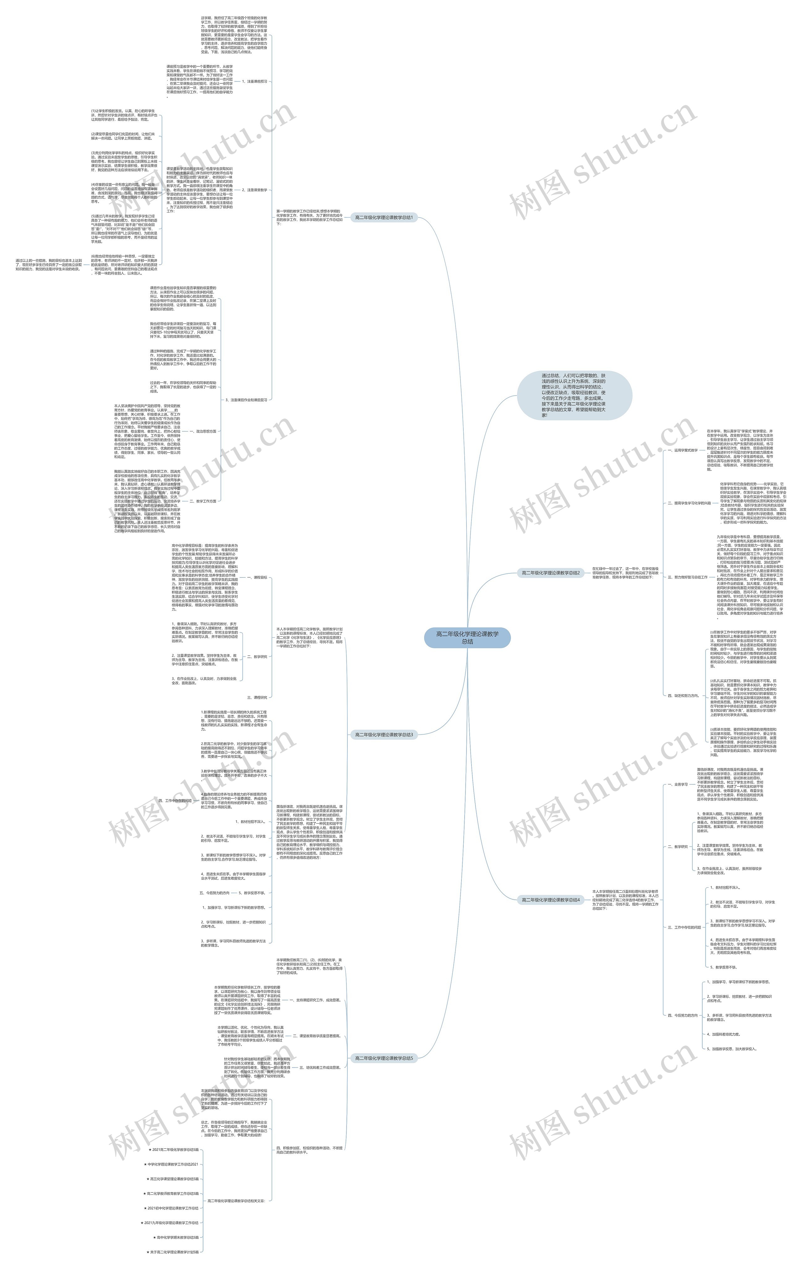 高二年级化学理论课教学总结思维导图