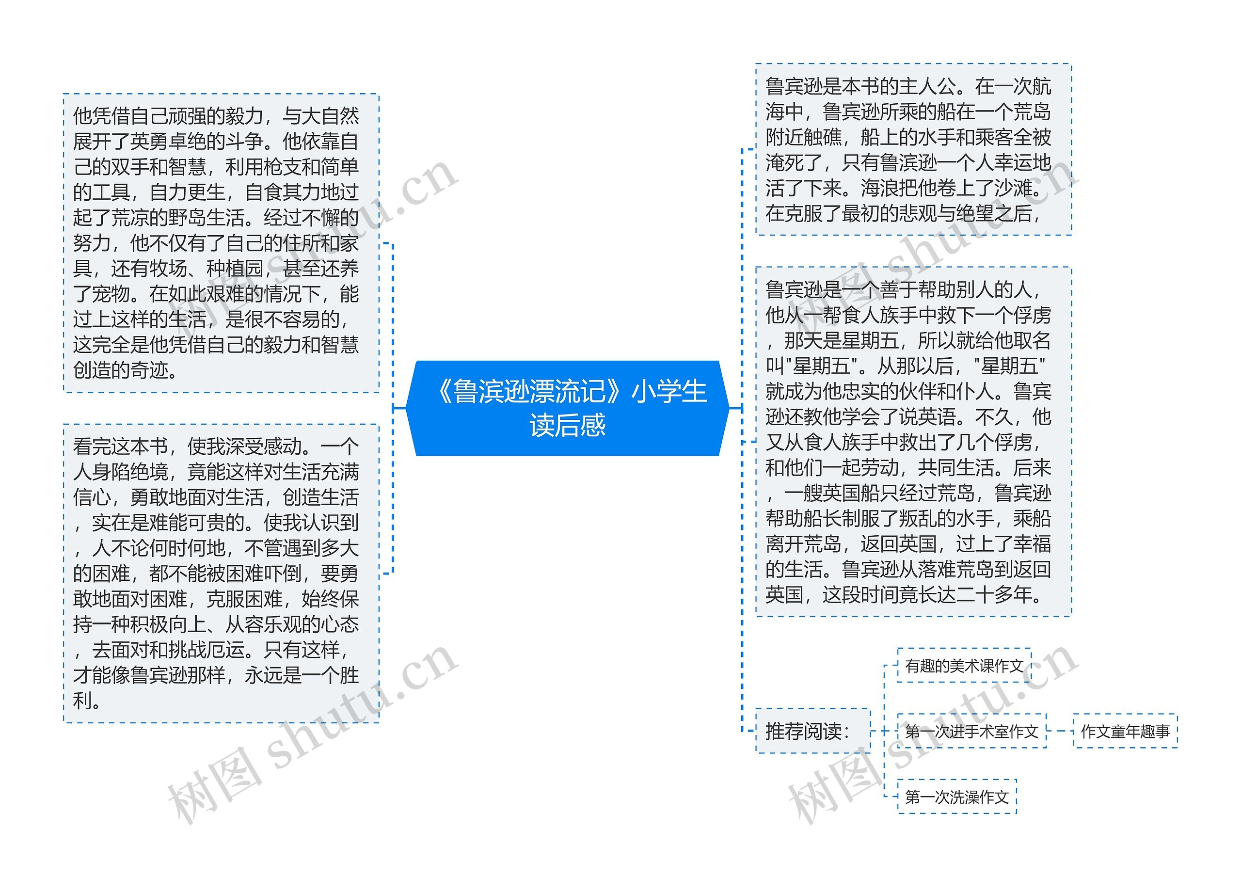 《鲁滨逊漂流记》小学生读后感思维导图