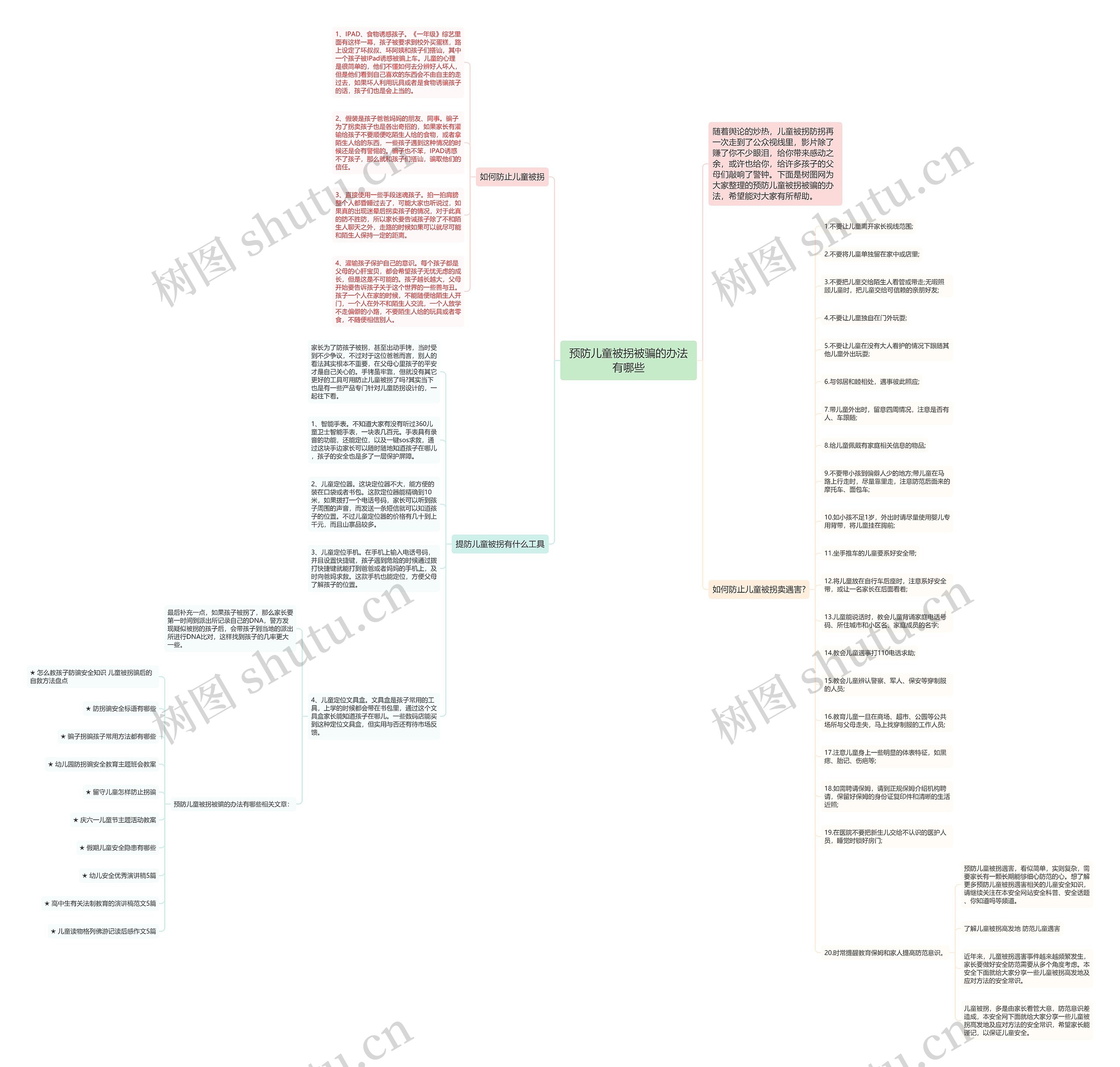 预防儿童被拐被骗的办法有哪些思维导图