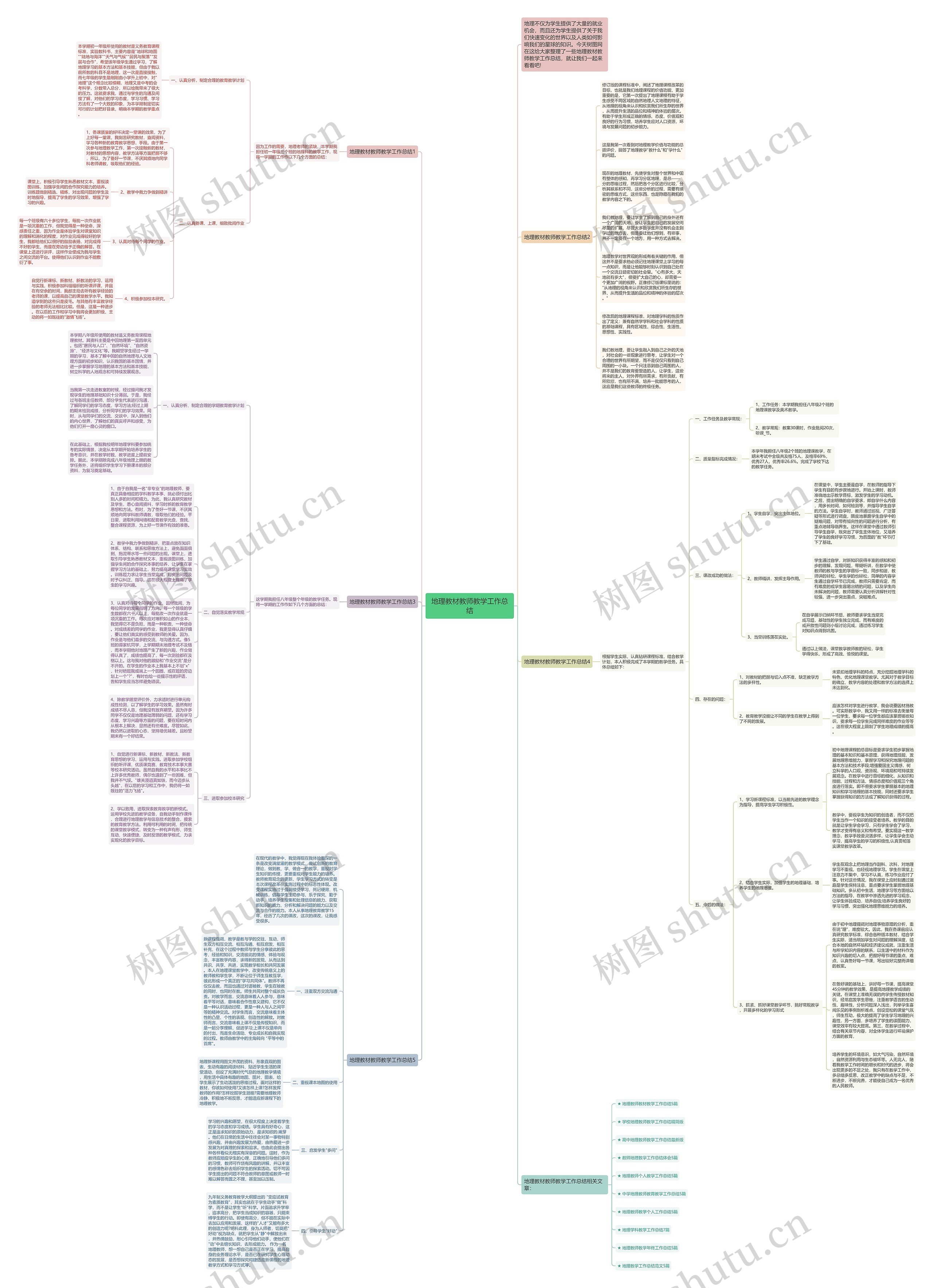地理教材教师教学工作总结思维导图