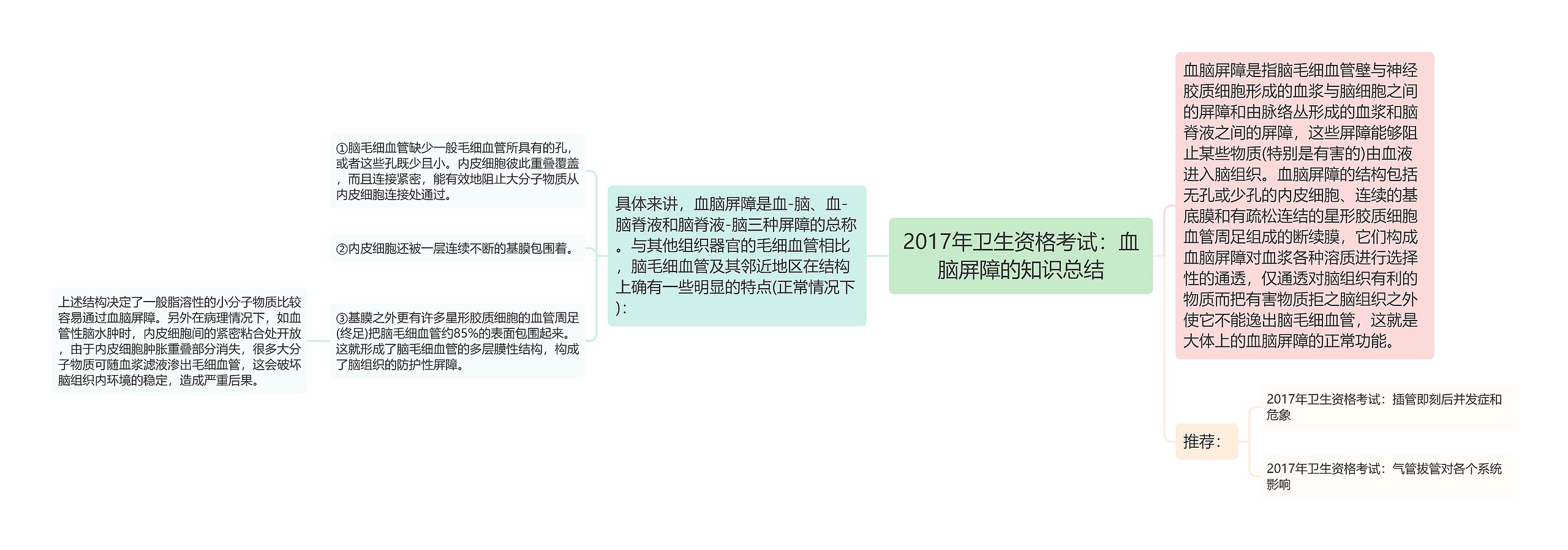2017年卫生资格考试：血脑屏障的知识总结