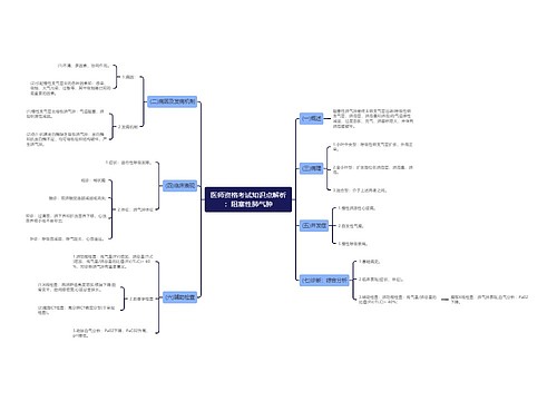 医师资格考试知识点解析：阻塞性肺气肿