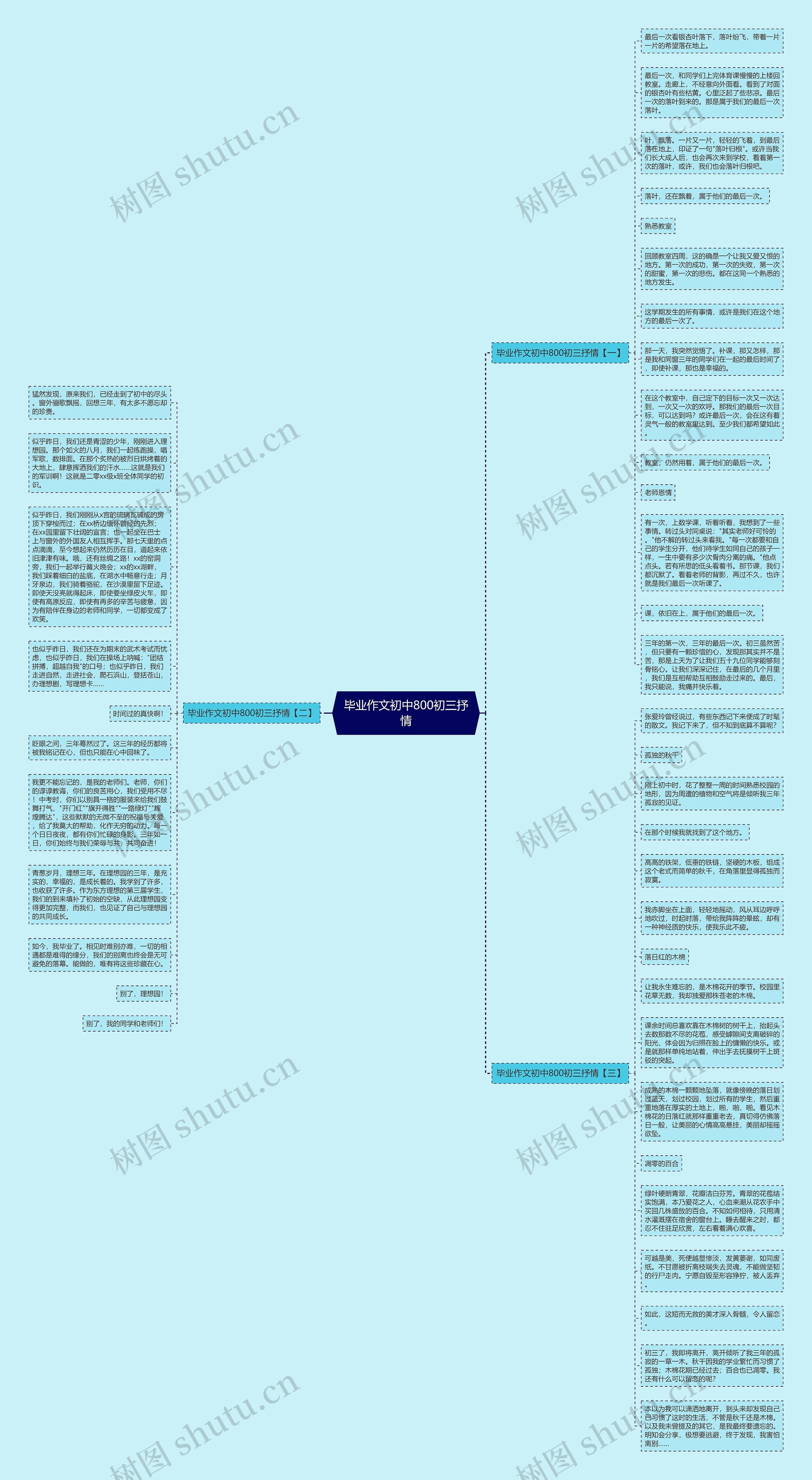 毕业作文初中800初三抒情思维导图