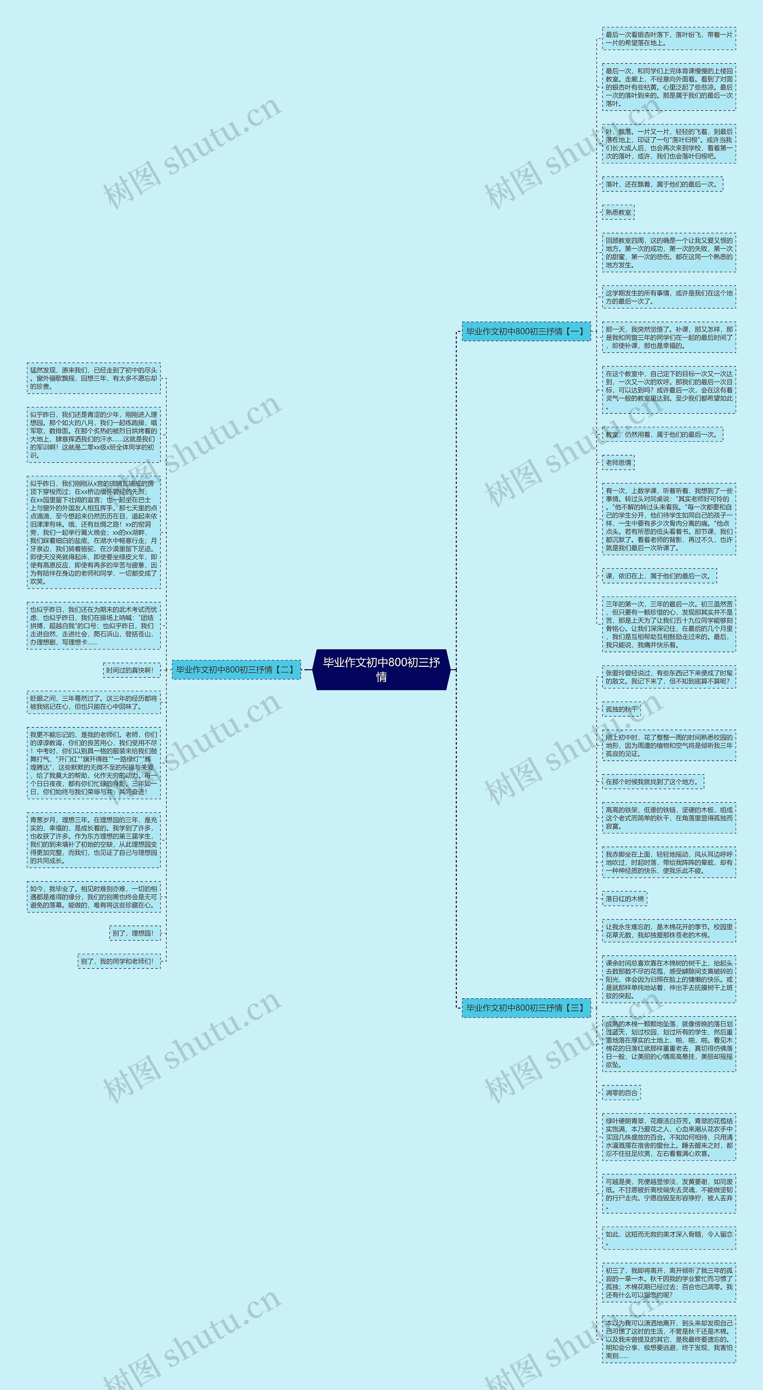 毕业作文初中800初三抒情思维导图高清图 毕业作文初中800初三抒情思维导图