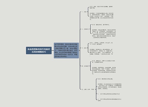 执业药师备考技巧考前状态高效调整技巧