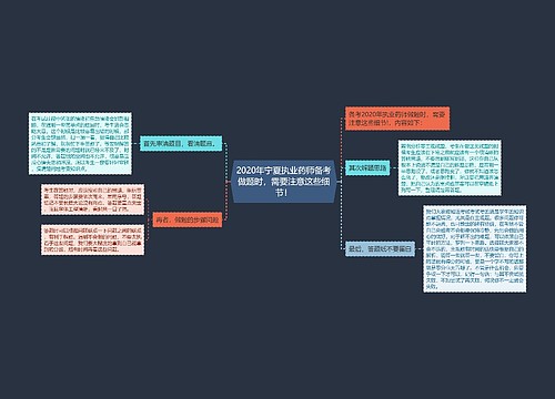 2020年宁夏执业药师备考做题时，需要注意这些细节！