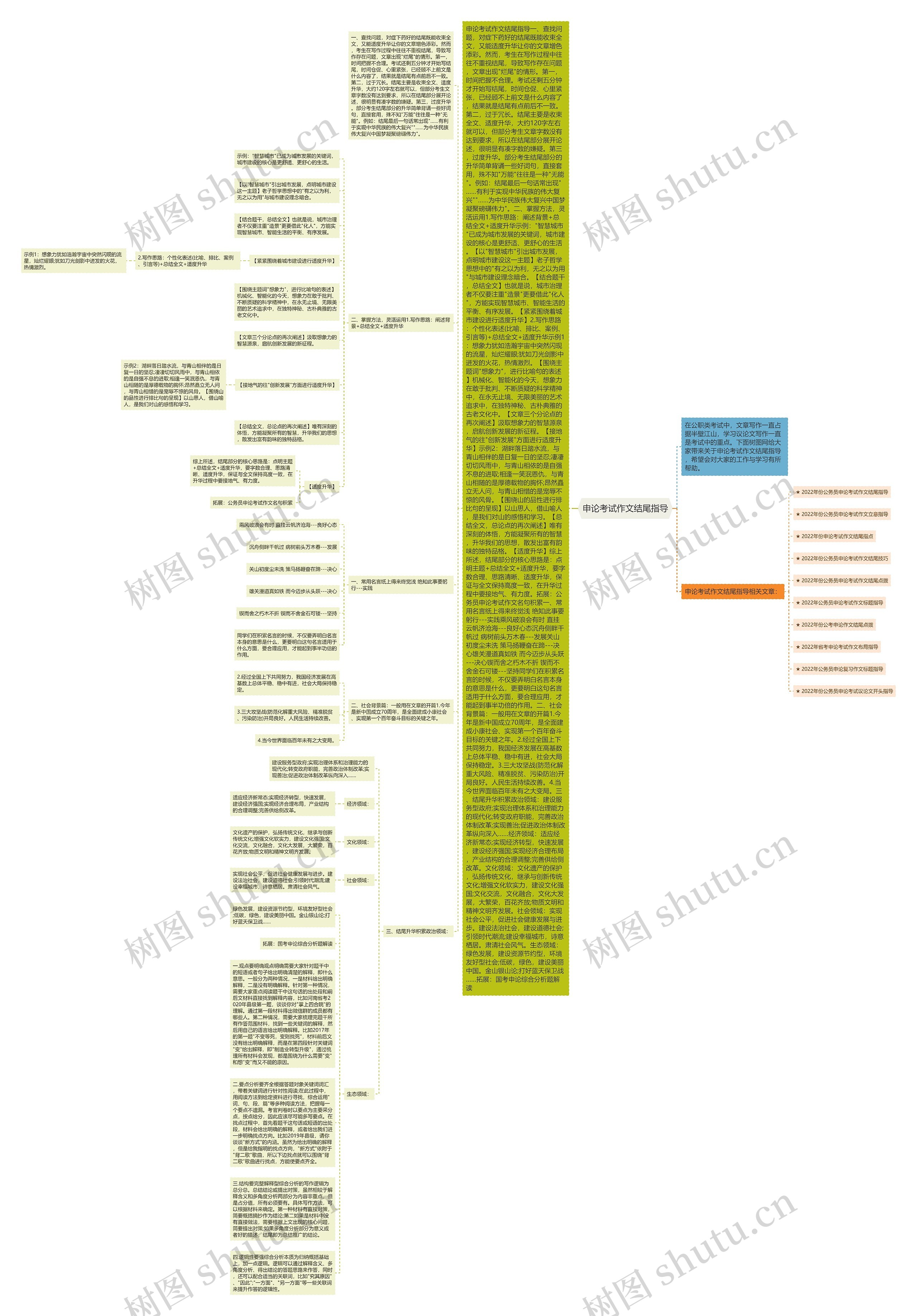 申论考试作文结尾指导思维导图
