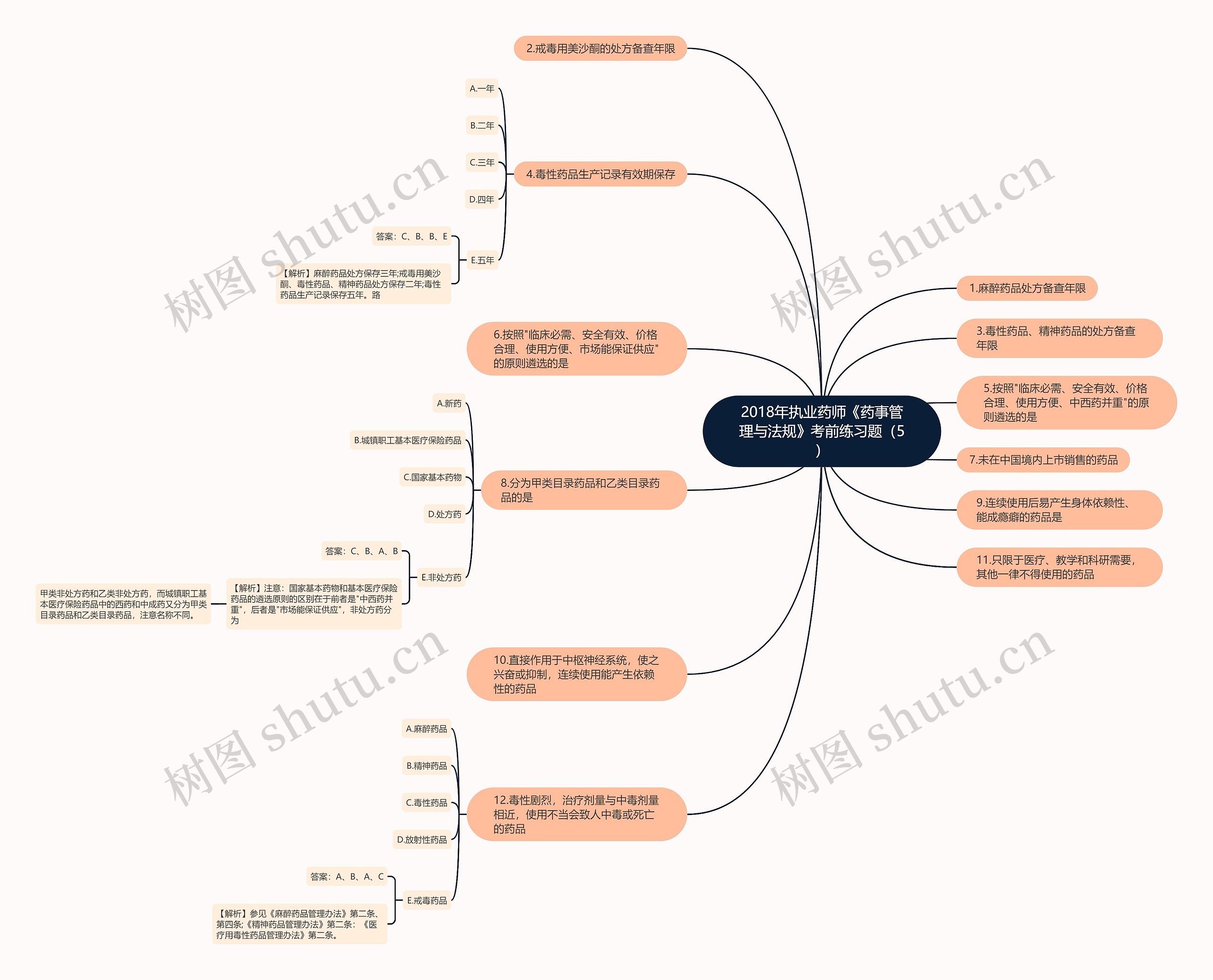 2018年执业药师《药事管理与法规》考前练习题（5）