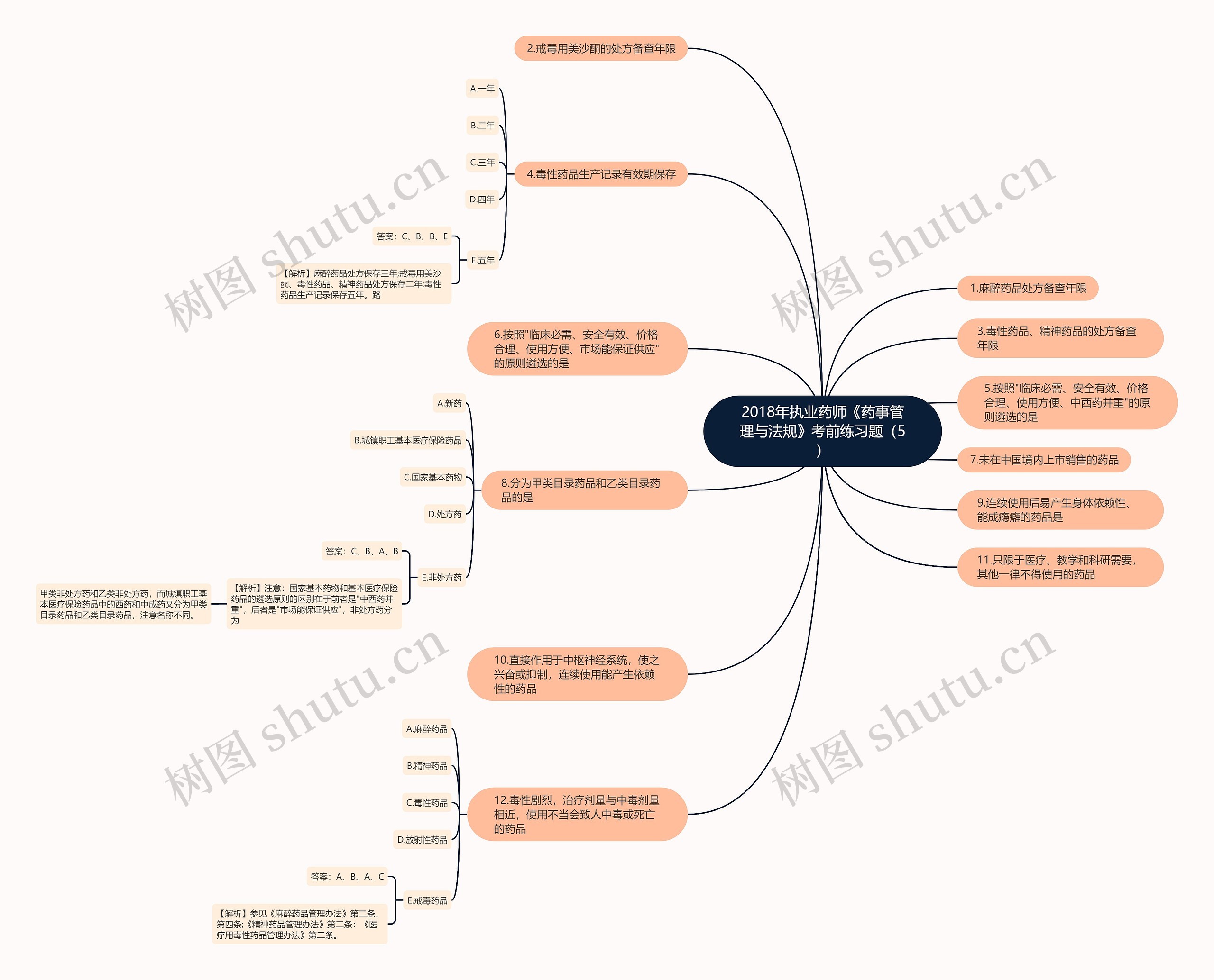 2018年执业药师《药事管理与法规》考前练习题(5) 2018年执业药师《药事管理与法规》考前练习题(5)