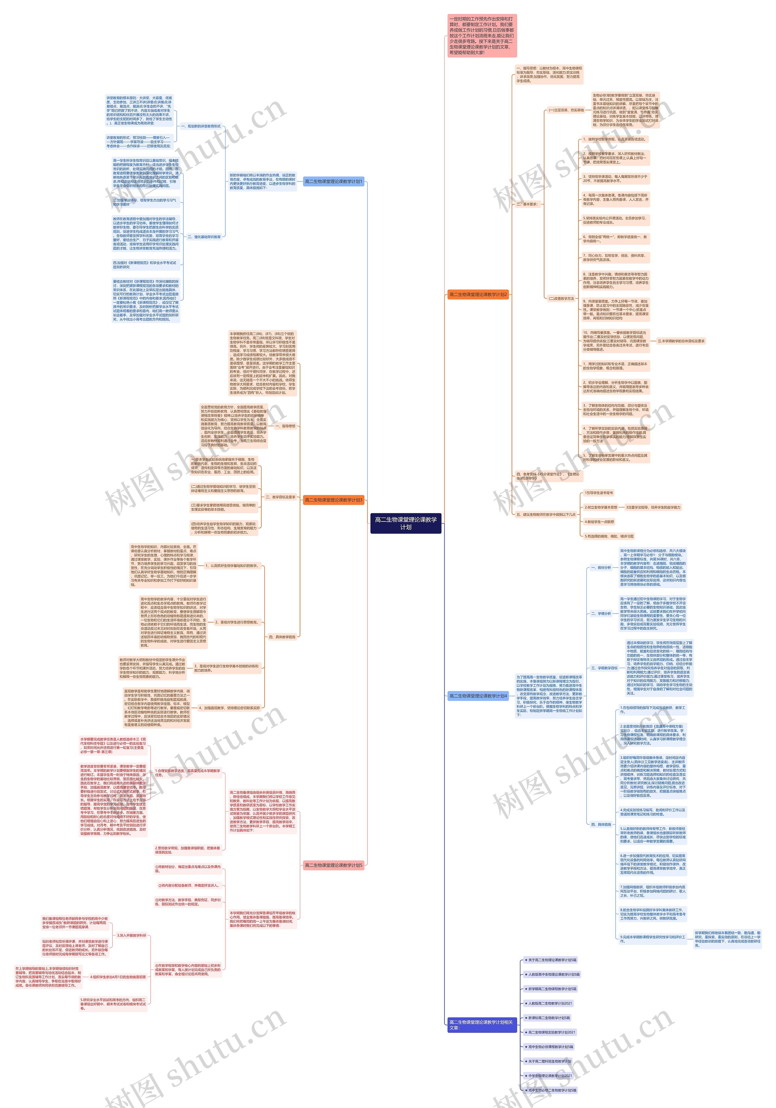 高二生物课堂理论课教学计划思维导图