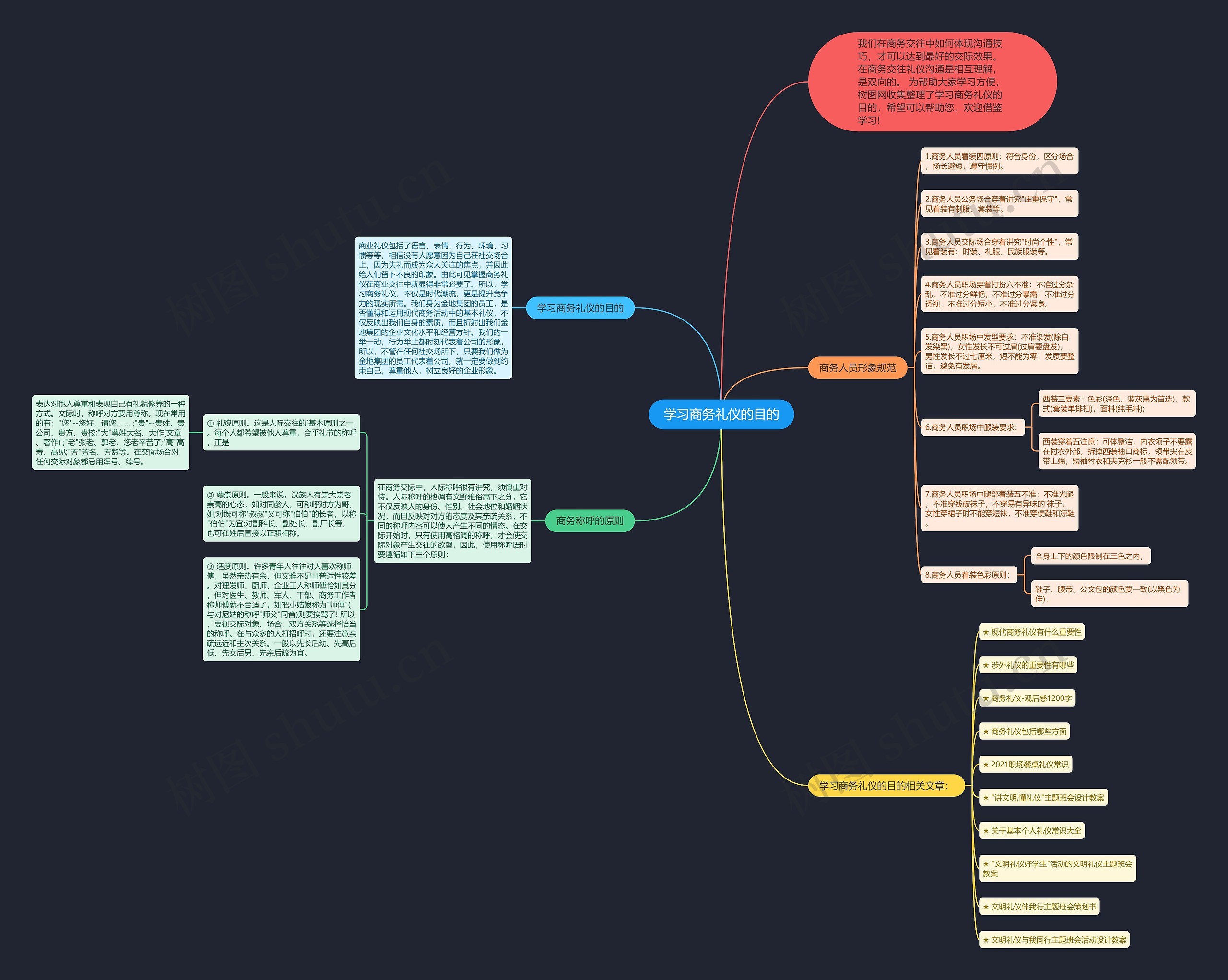 学习商务礼仪的目的思维导图