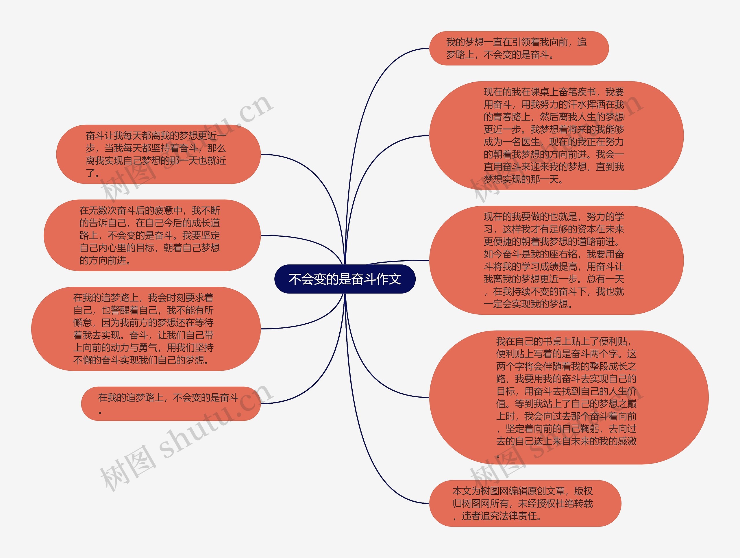 不会变的是奋斗作文思维导图