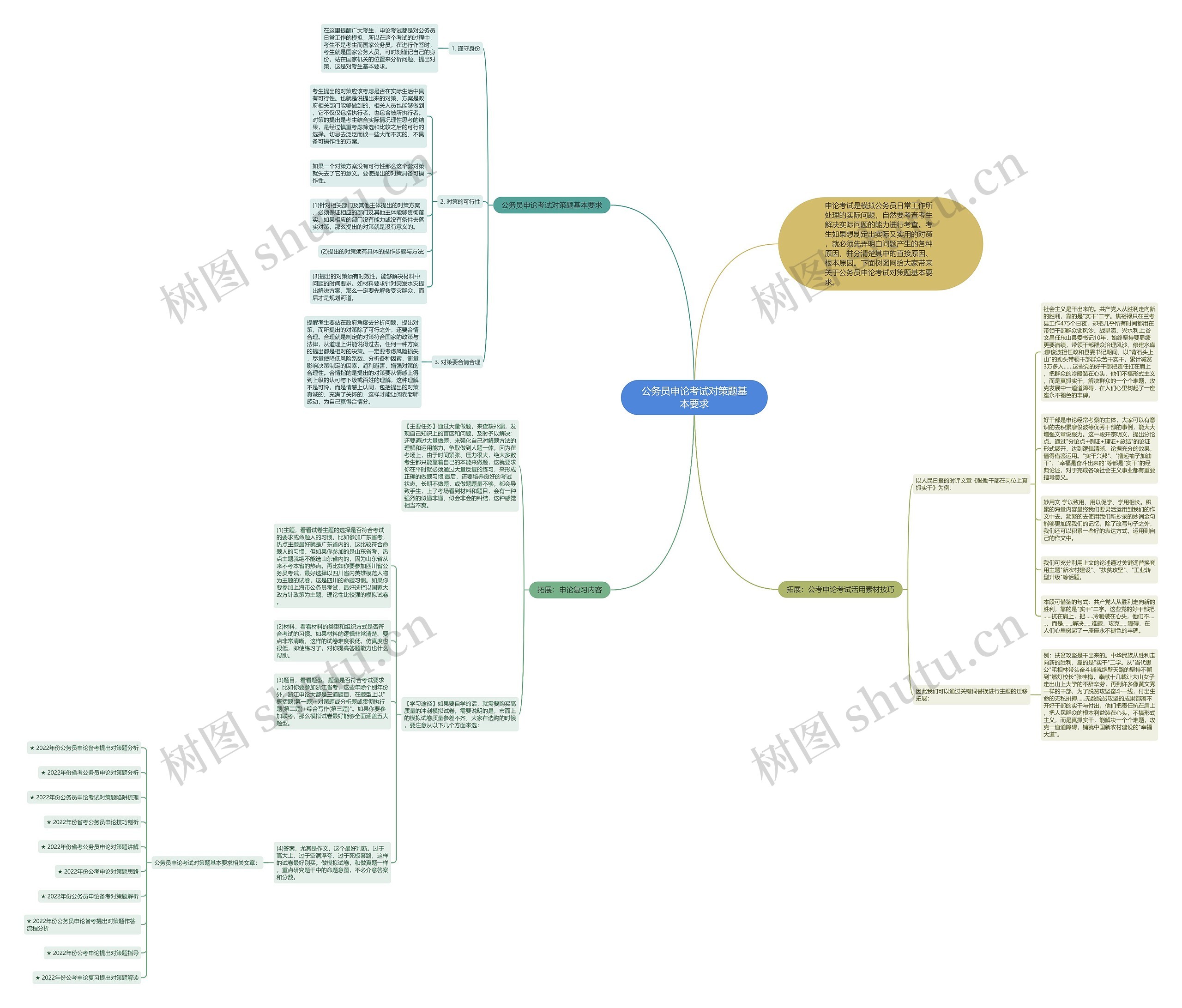 公务员申论考试对策题基本要求思维导图