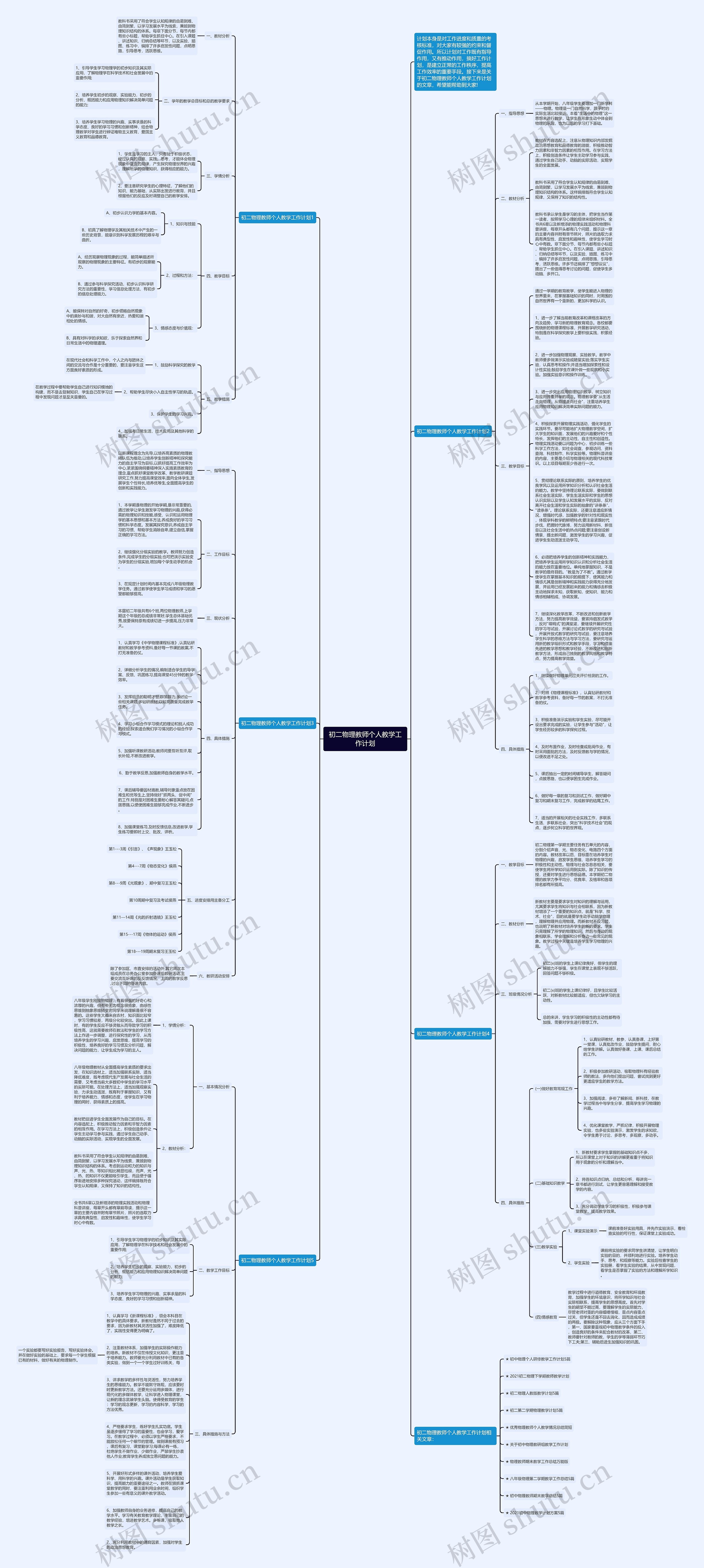 初二物理教师个人教学工作计划思维导图