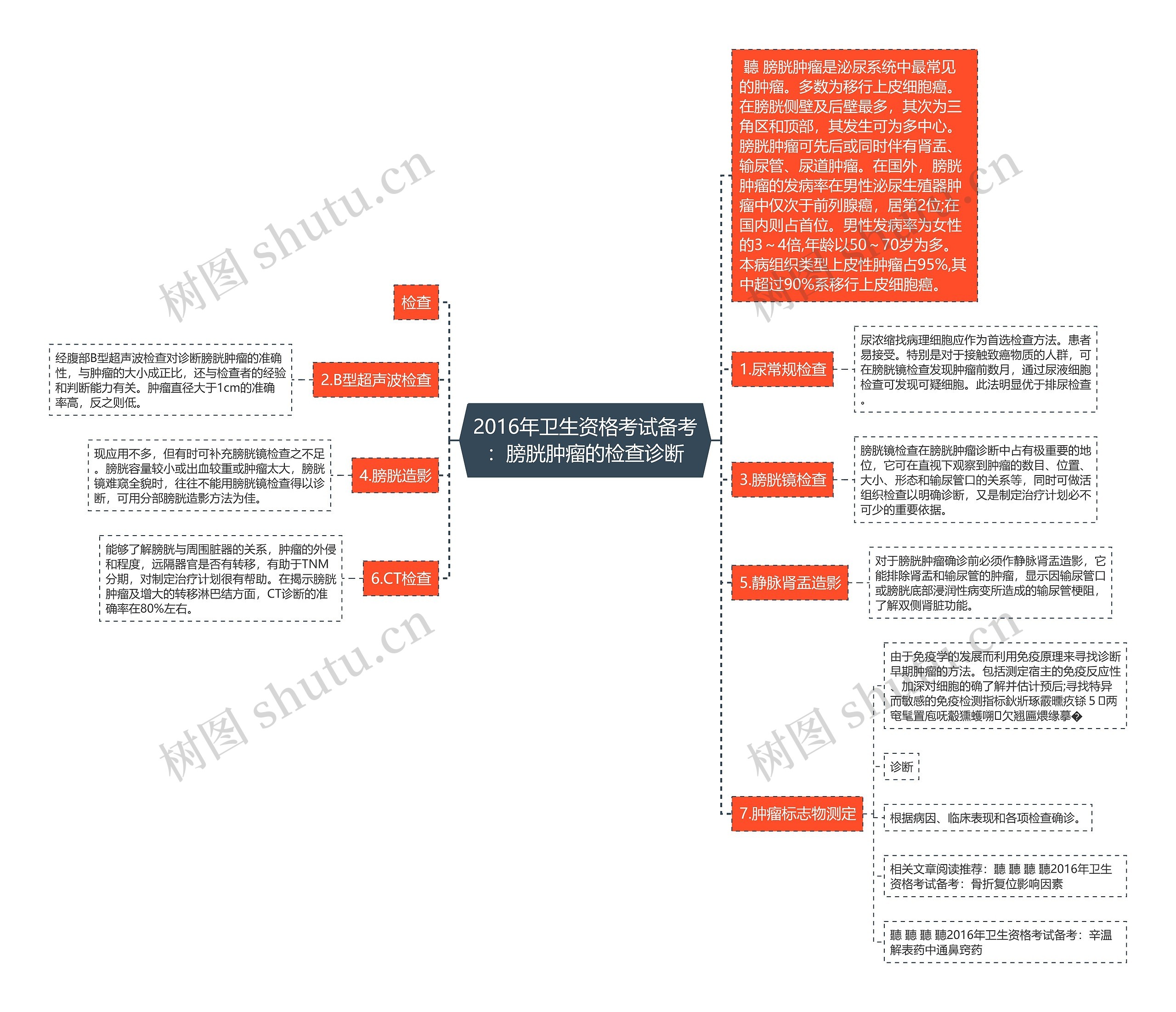 2016年卫生资格考试备考：膀胱肿瘤的检查诊断