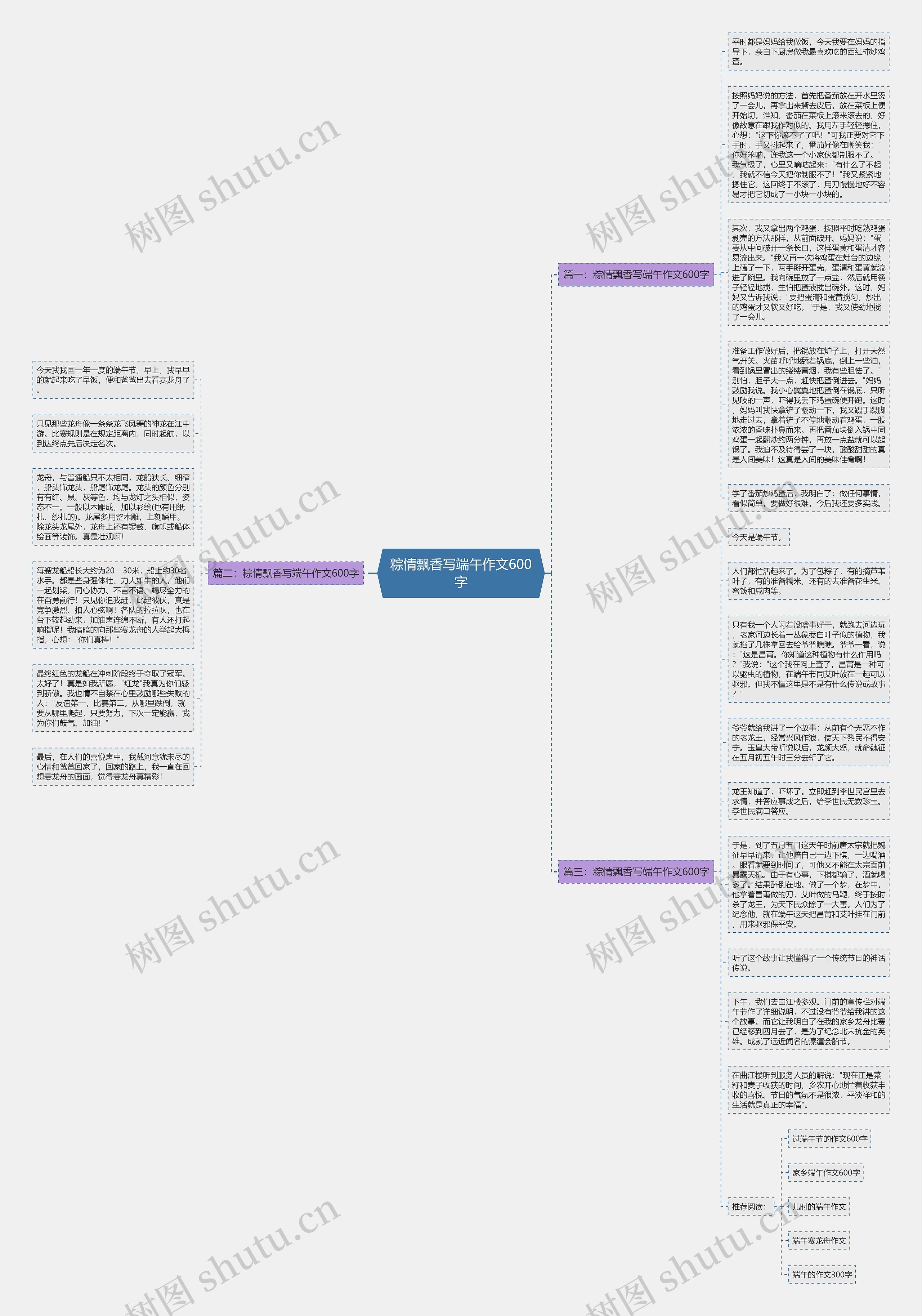 粽情飘香写端午作文600字思维导图