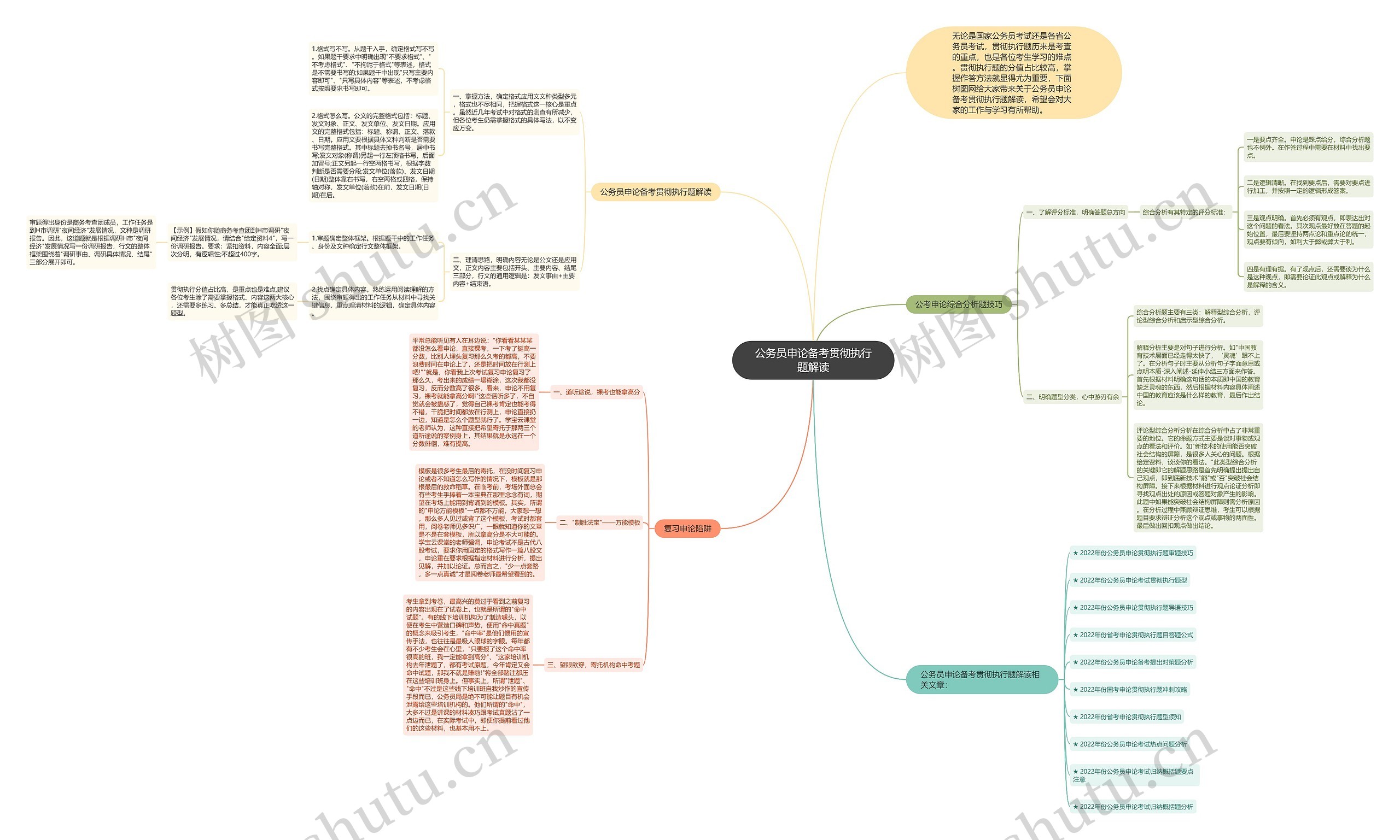 公务员申论备考贯彻执行题解读思维导图