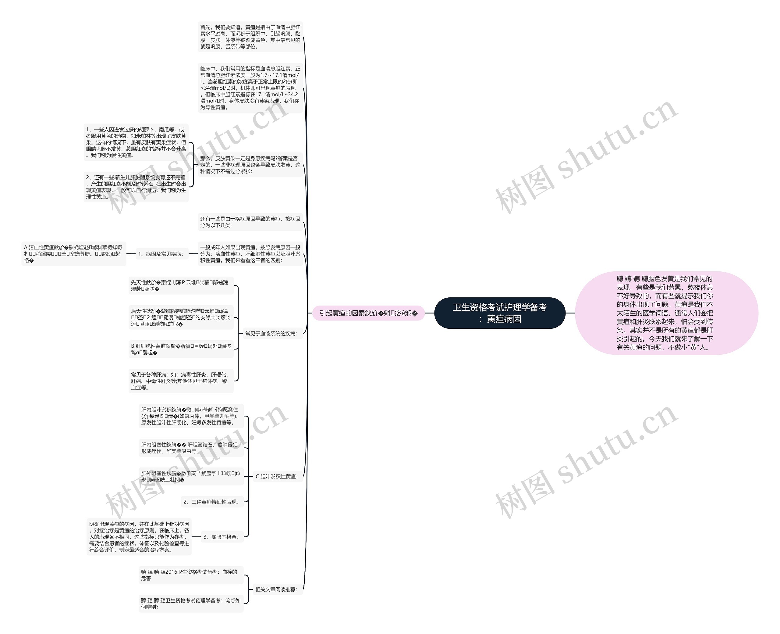 卫生资格考试护理学备考：黄疸病因思维导图