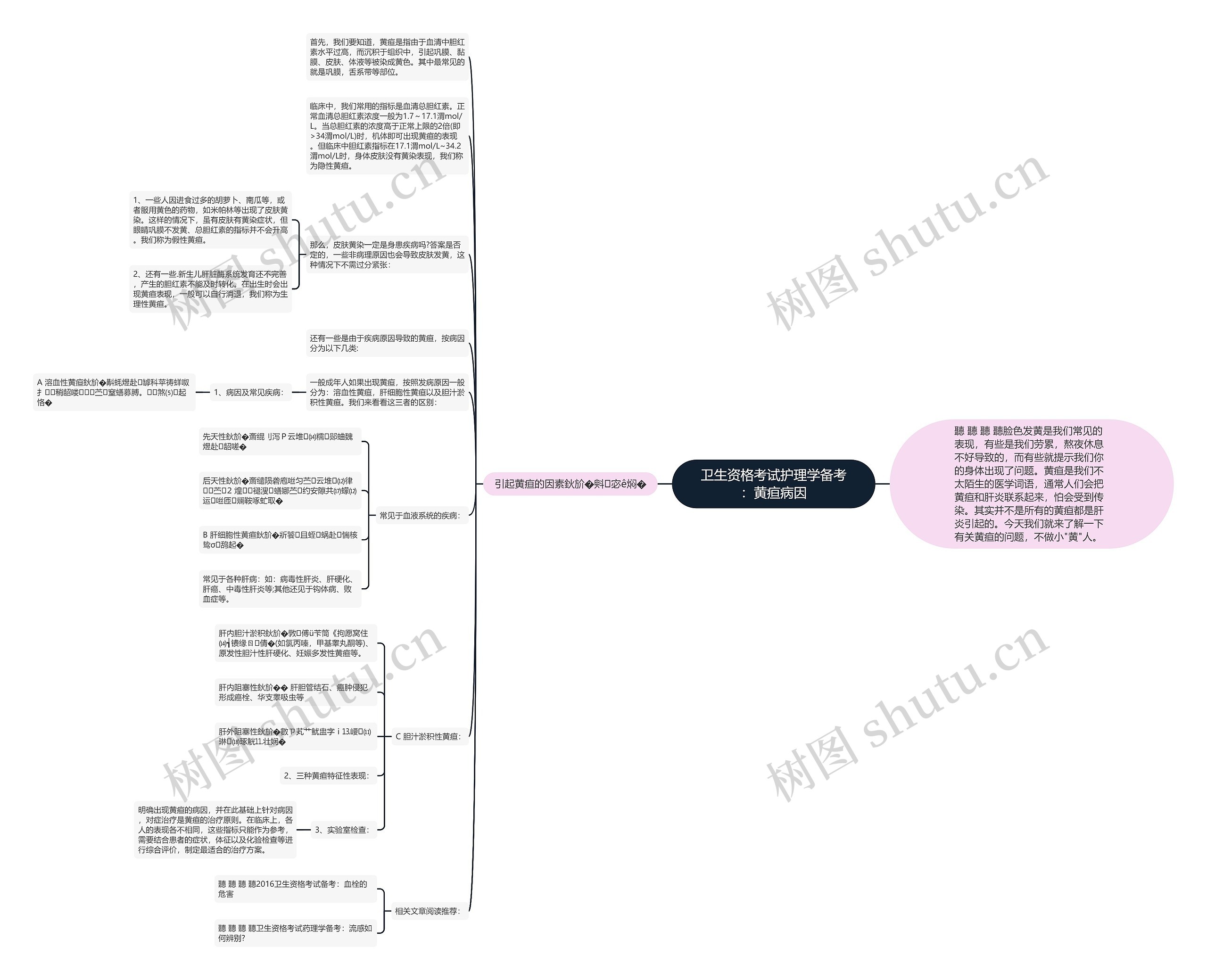 卫生资格考试护理学备考:黄疸病因思维导图高清图 卫生资格考试护理学备考:黄疸病因思维导图