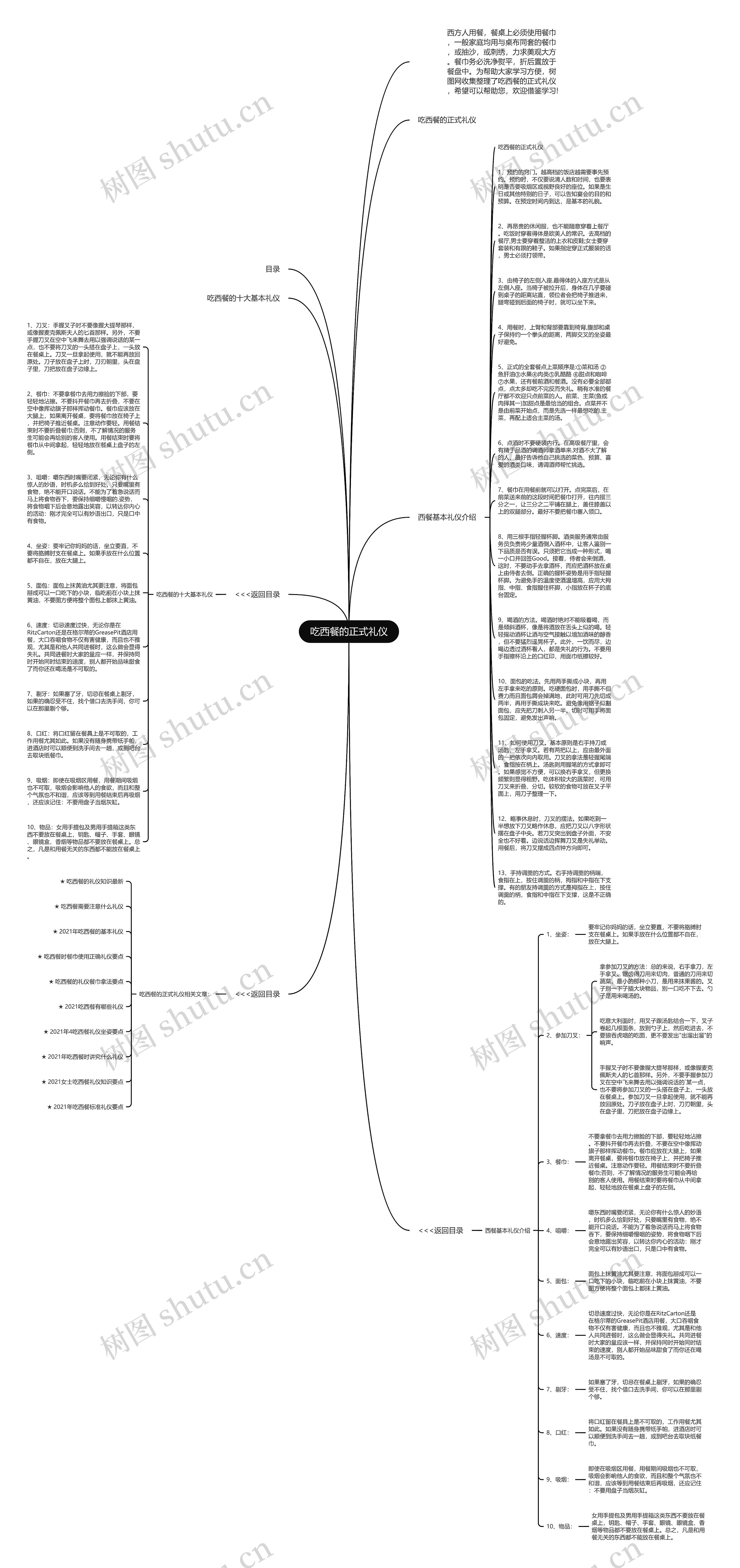 吃西餐的正式礼仪思维导图
