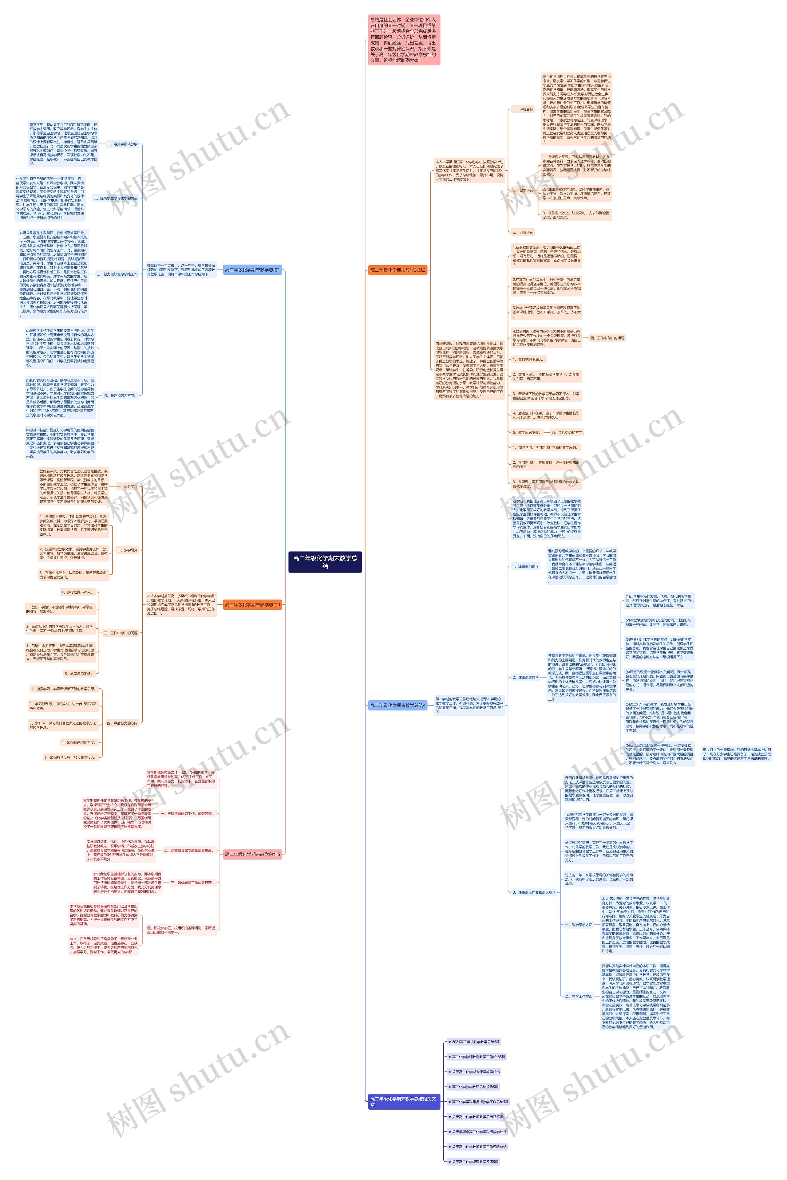 高二年级化学期末教学总结思维导图