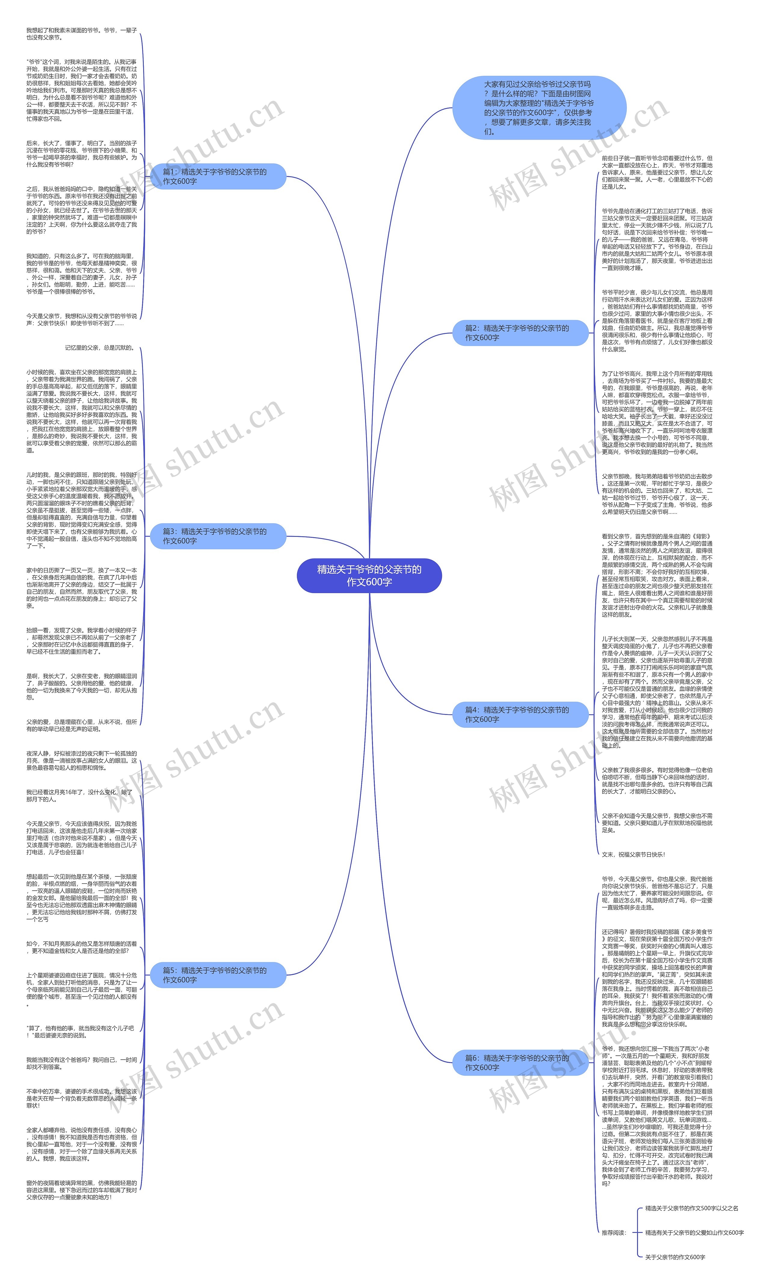 精选关于爷爷的父亲节的作文600字思维导图