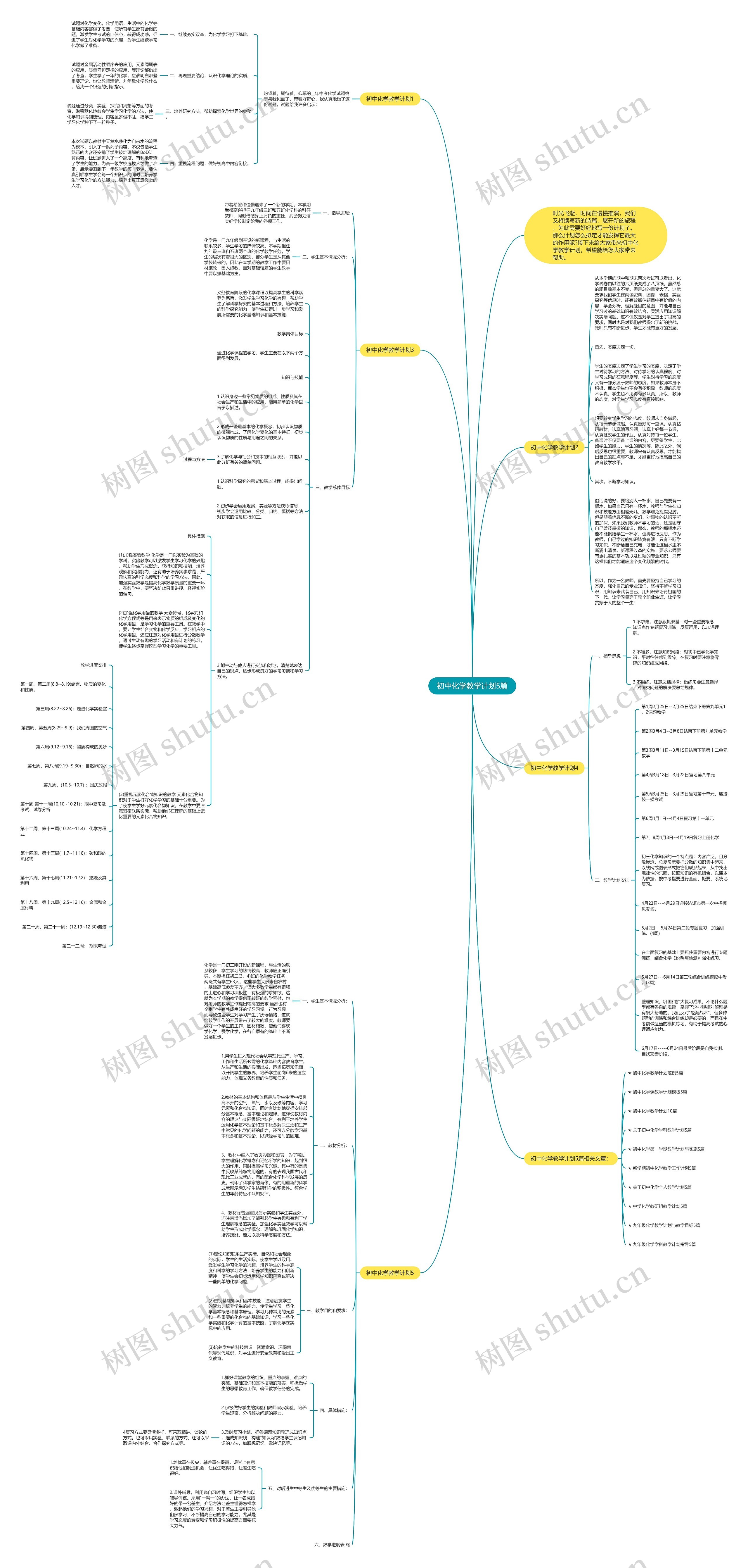 初中化学教学计划5篇思维导图