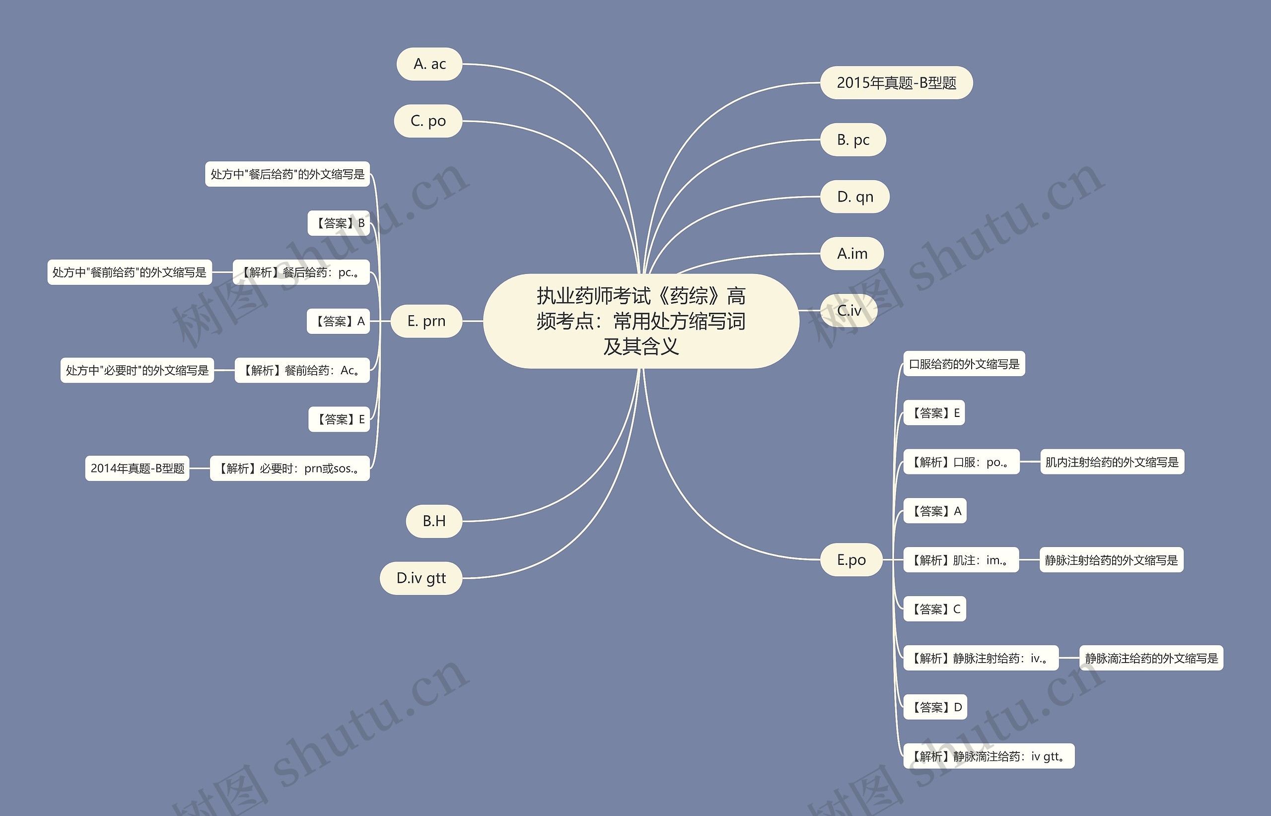 执业药师考试《药综》高频考点:常用处方缩写词及其含义 执业药师考试《药综》高频考点:常用处方缩写词及其含义