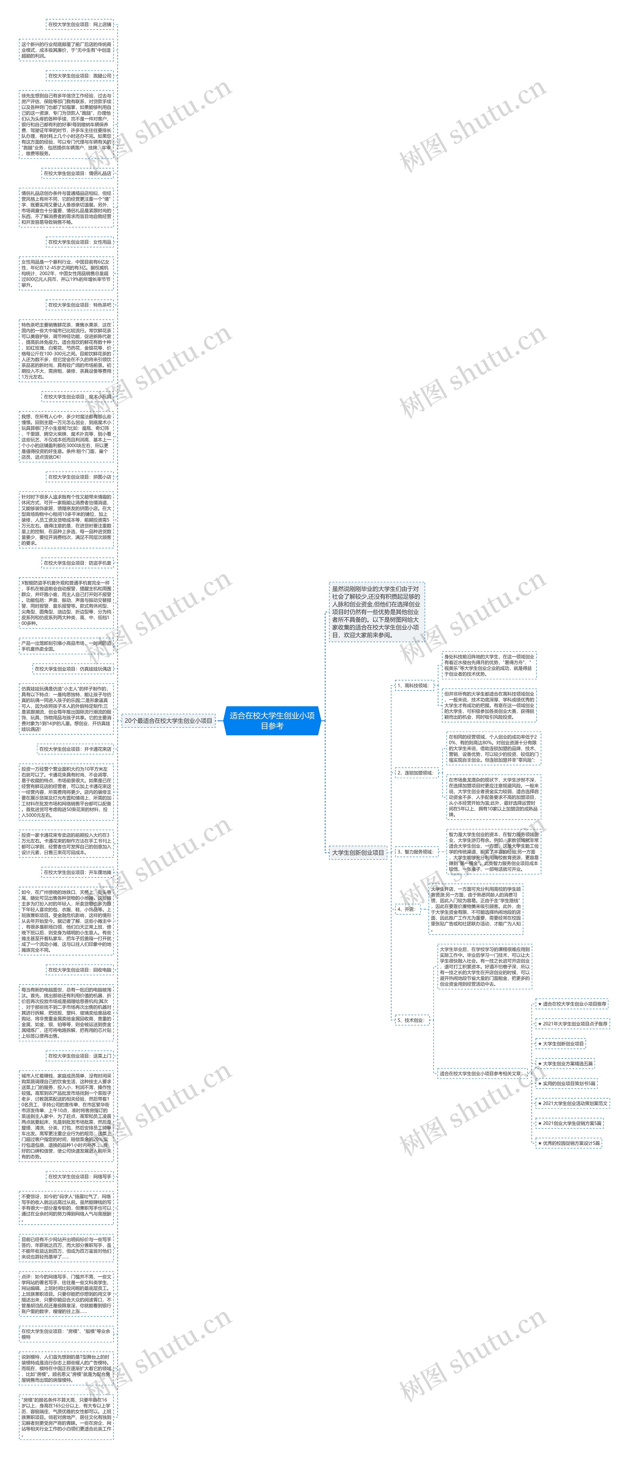 适合在校大学生创业小项目参考思维导图