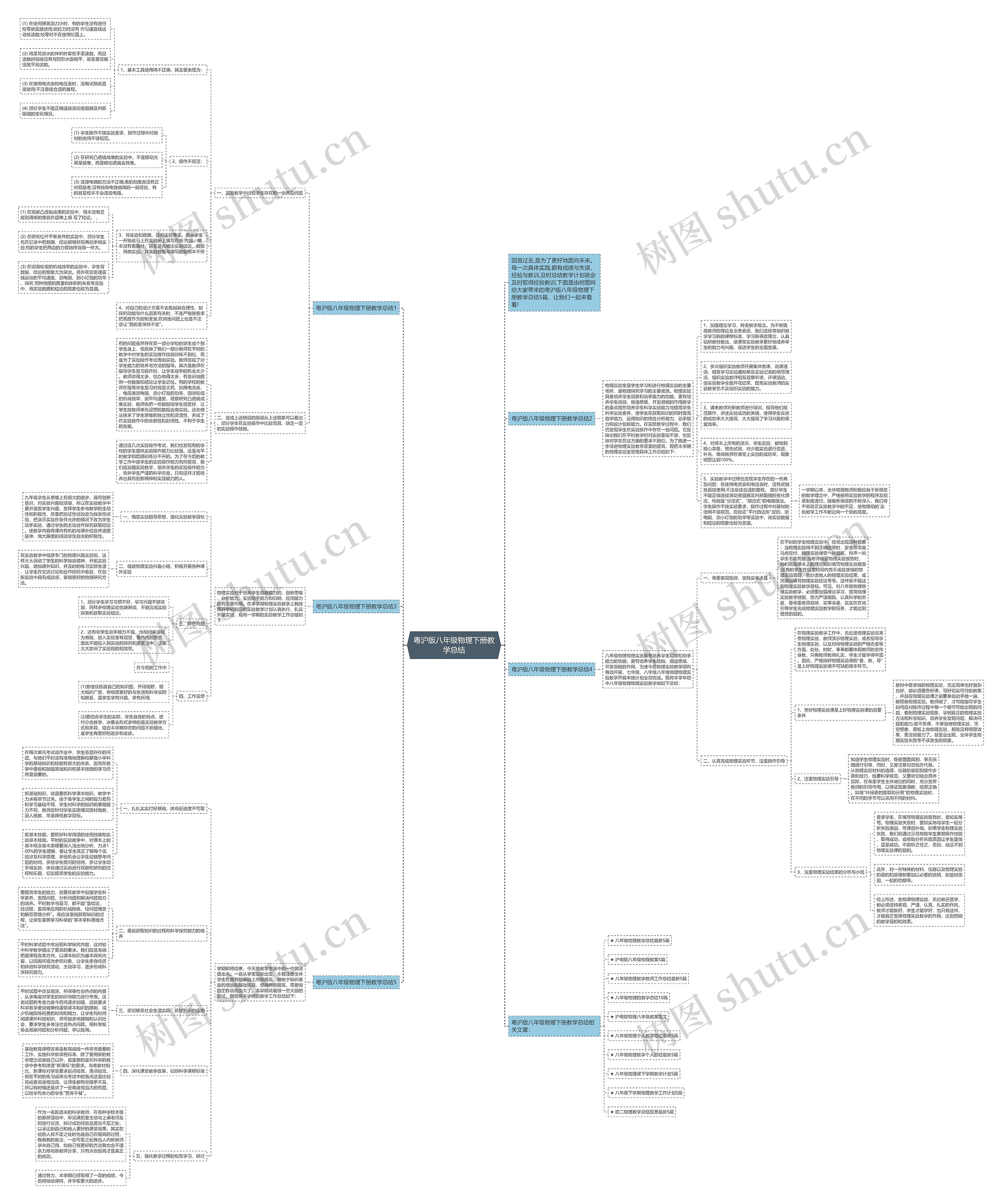 粤沪版八年级物理下册教学总结思维导图