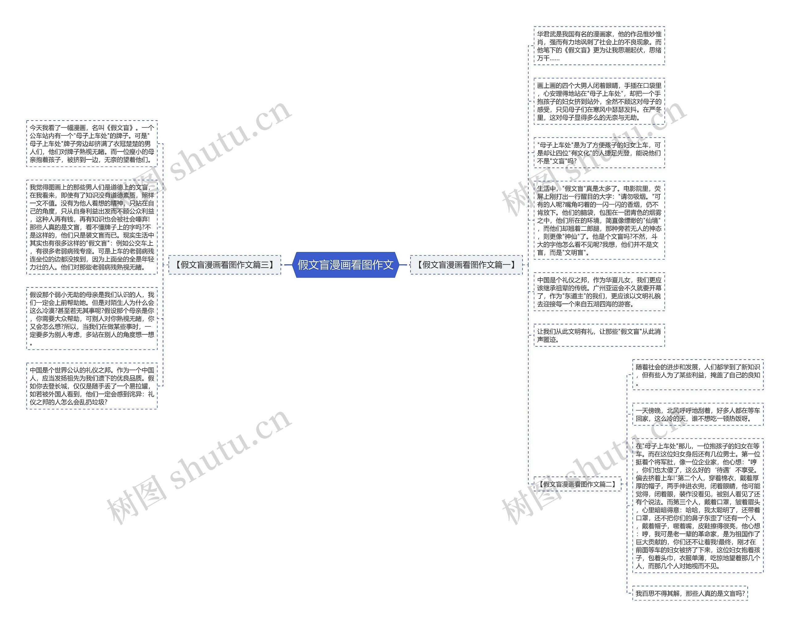 假文盲漫画看图作文思维导图