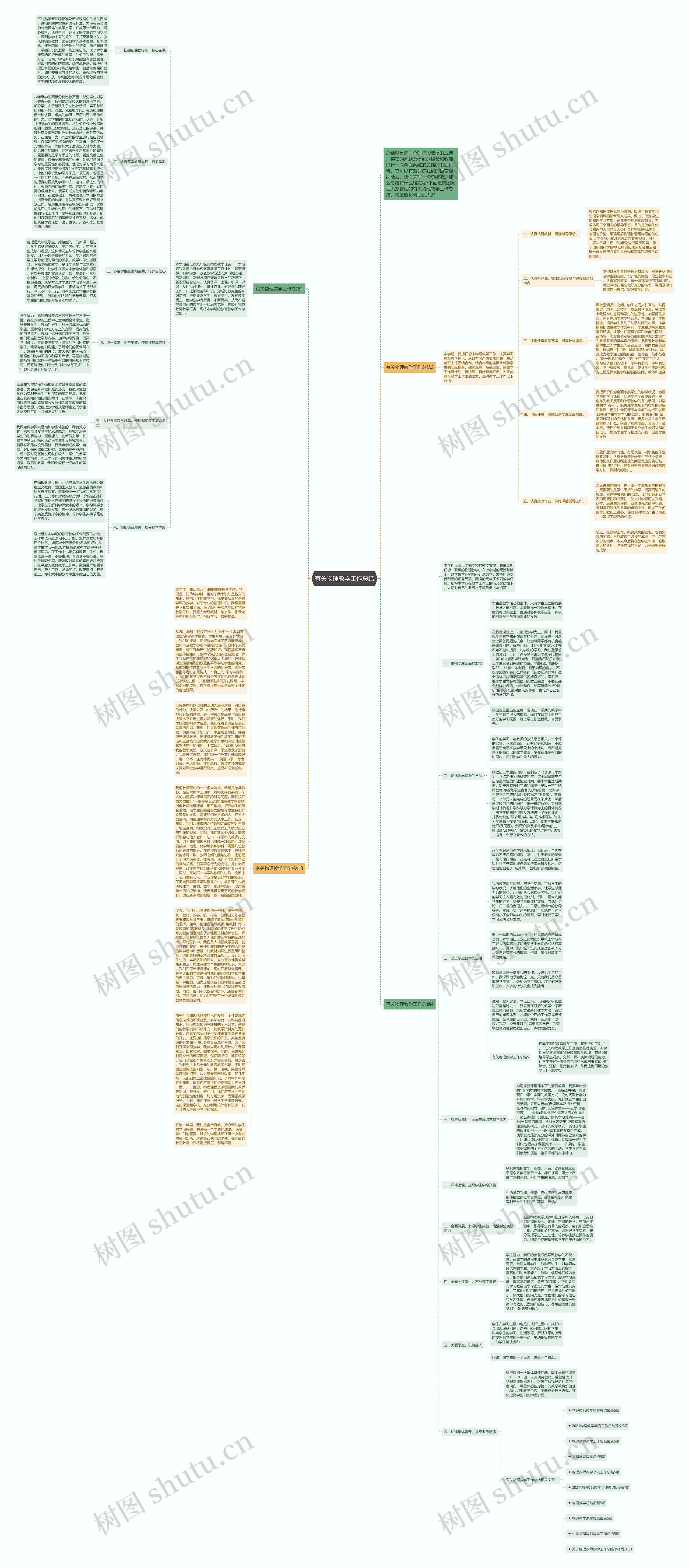 有关物理教学工作总结思维导图高清图 有关物理教学工作总结思维导图